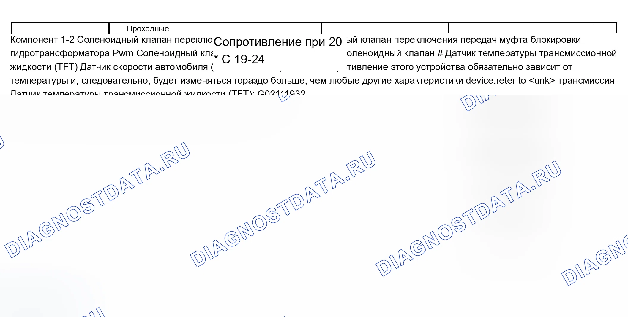 Рис. 795: Сопротивление компонентов. Chevrolet Suburban K2500 GMT800