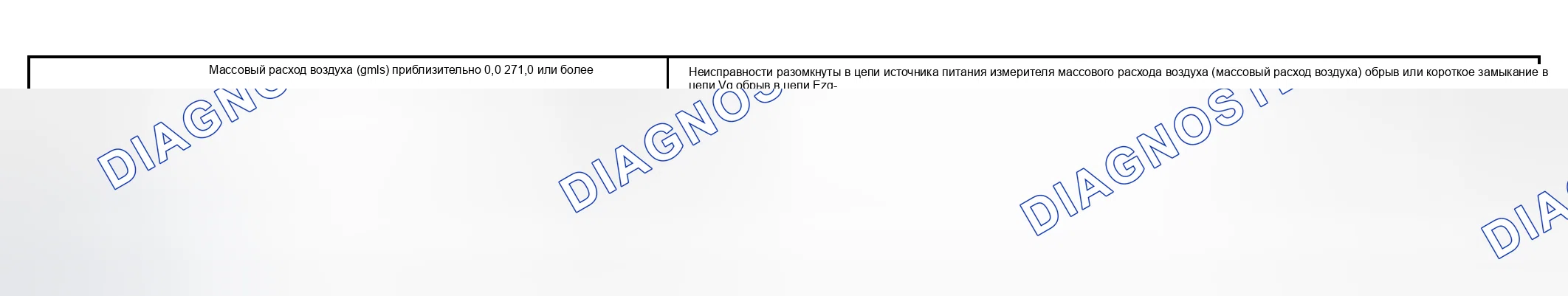 Рис. 68. Scion xB I