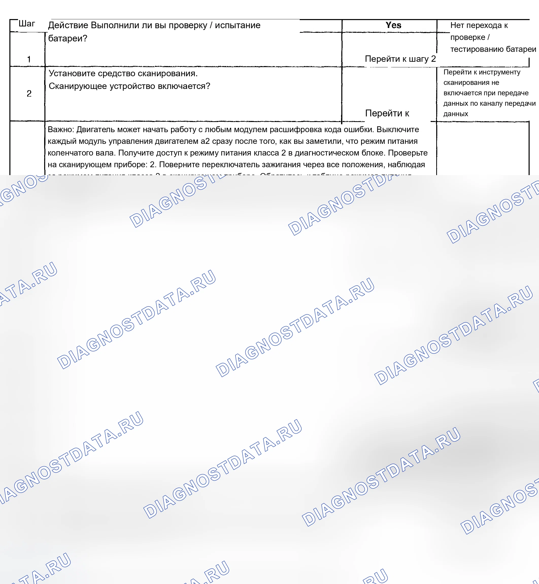 Рис. 48: Описание испытания. Chevrolet Silverado 1500 HD 