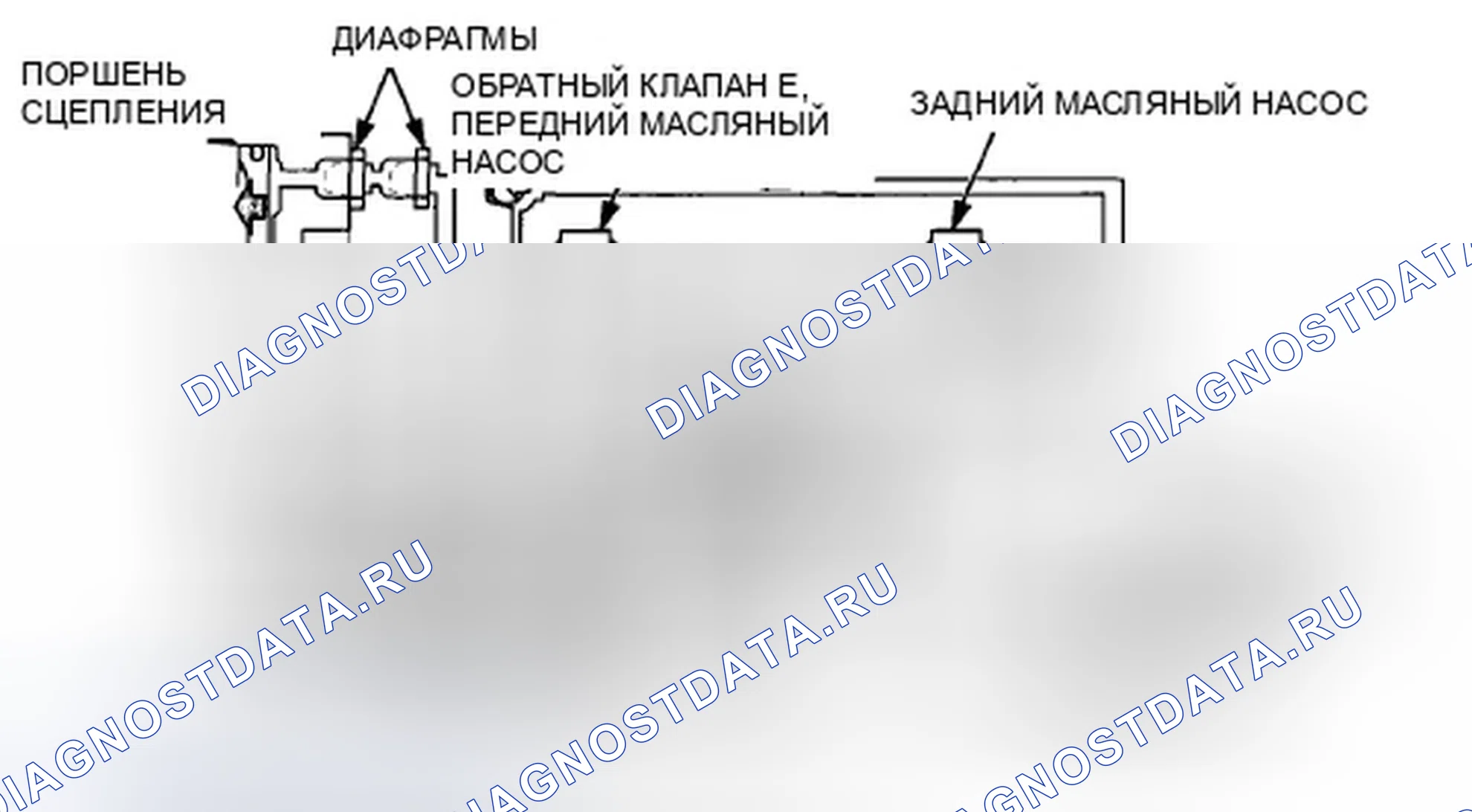 Рис. 65: Работа контура гидравлического давления. Honda CR-V III рестайлинг