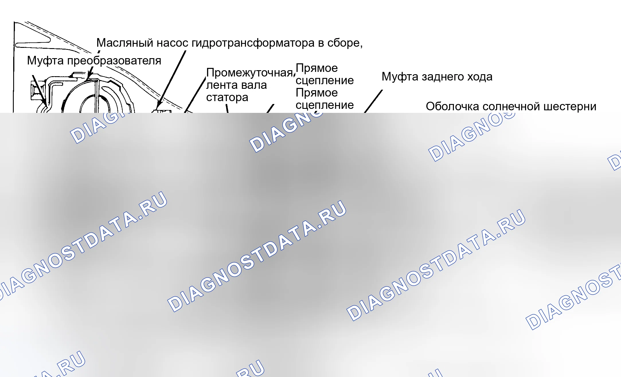 Рис. 184: Модулятор отключен. Chevrolet Impala VI