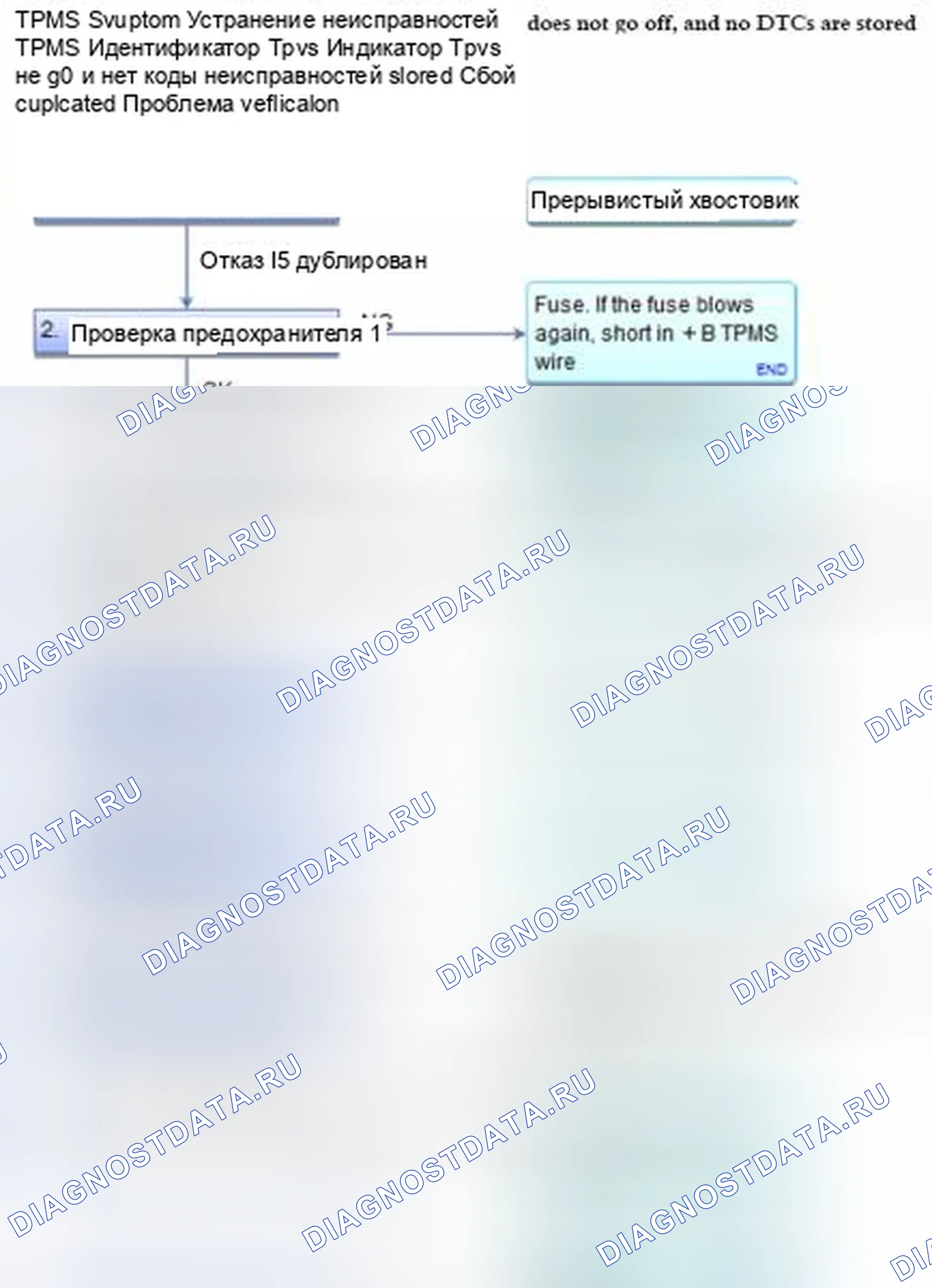 Рис. 20: Индикатор TPMS не гаснет, и коды неисправностей не сохраняются. Honda CR-V IV