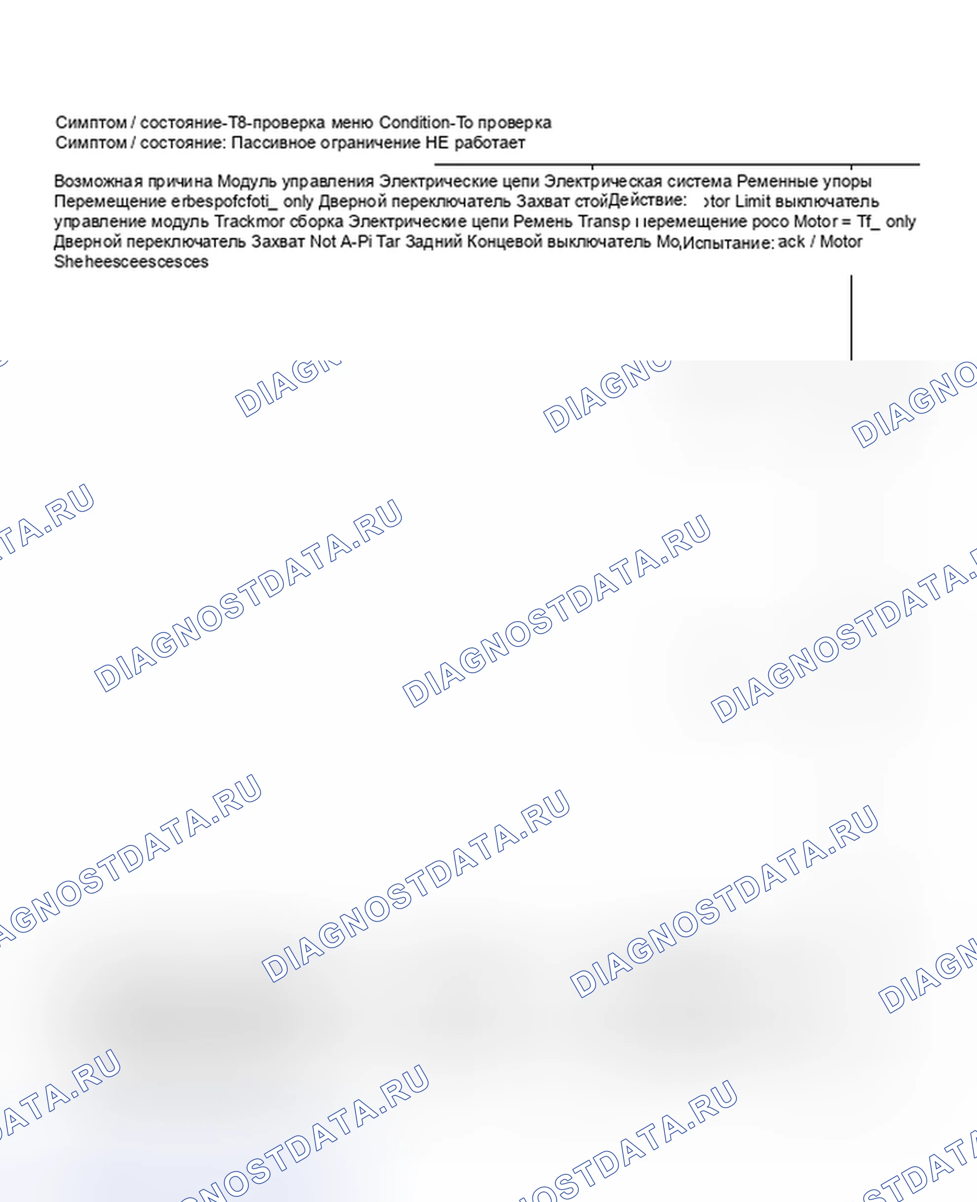 Рис. 1: Меню Symptom / Condition-To-проверка. Ford Escort V