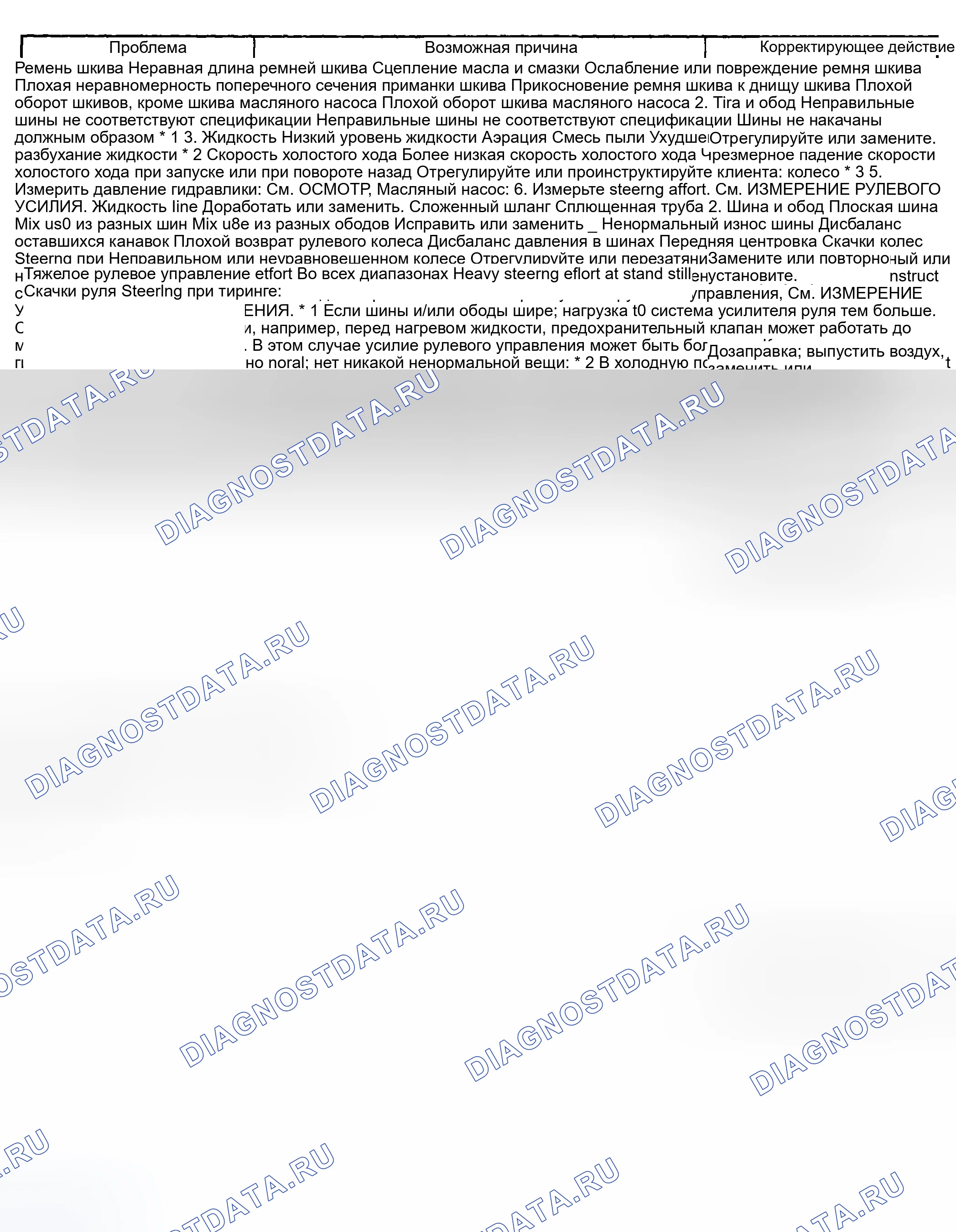 Рис. 87: ПРОВЕРКА рулевого управления. Subaru Impreza WRX GD/GG рестайлинг