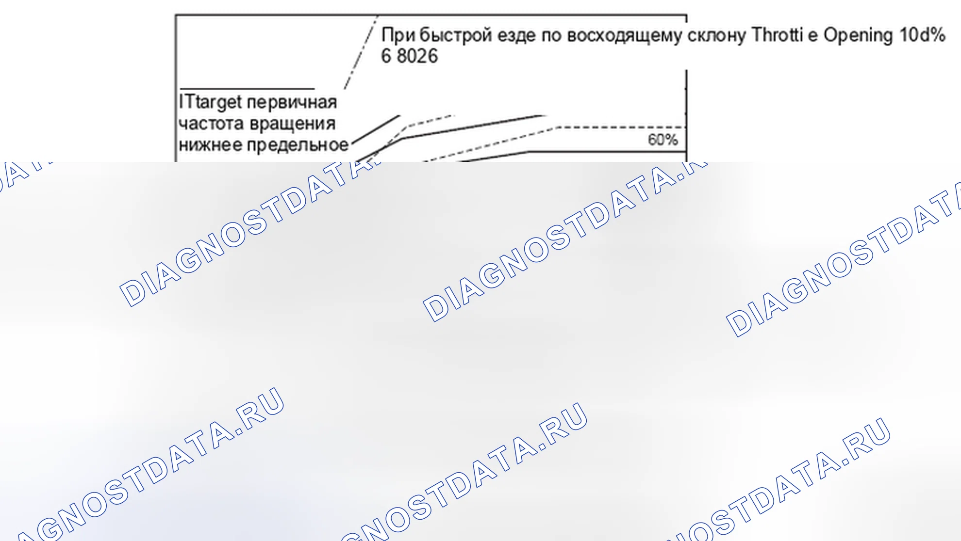 Рис. 48: ОСОБЕННОСТИ ВОЖДЕНИЯ НА ВОСХОДЯЩЕМ СКЛОНЕ. Honda Domani MB