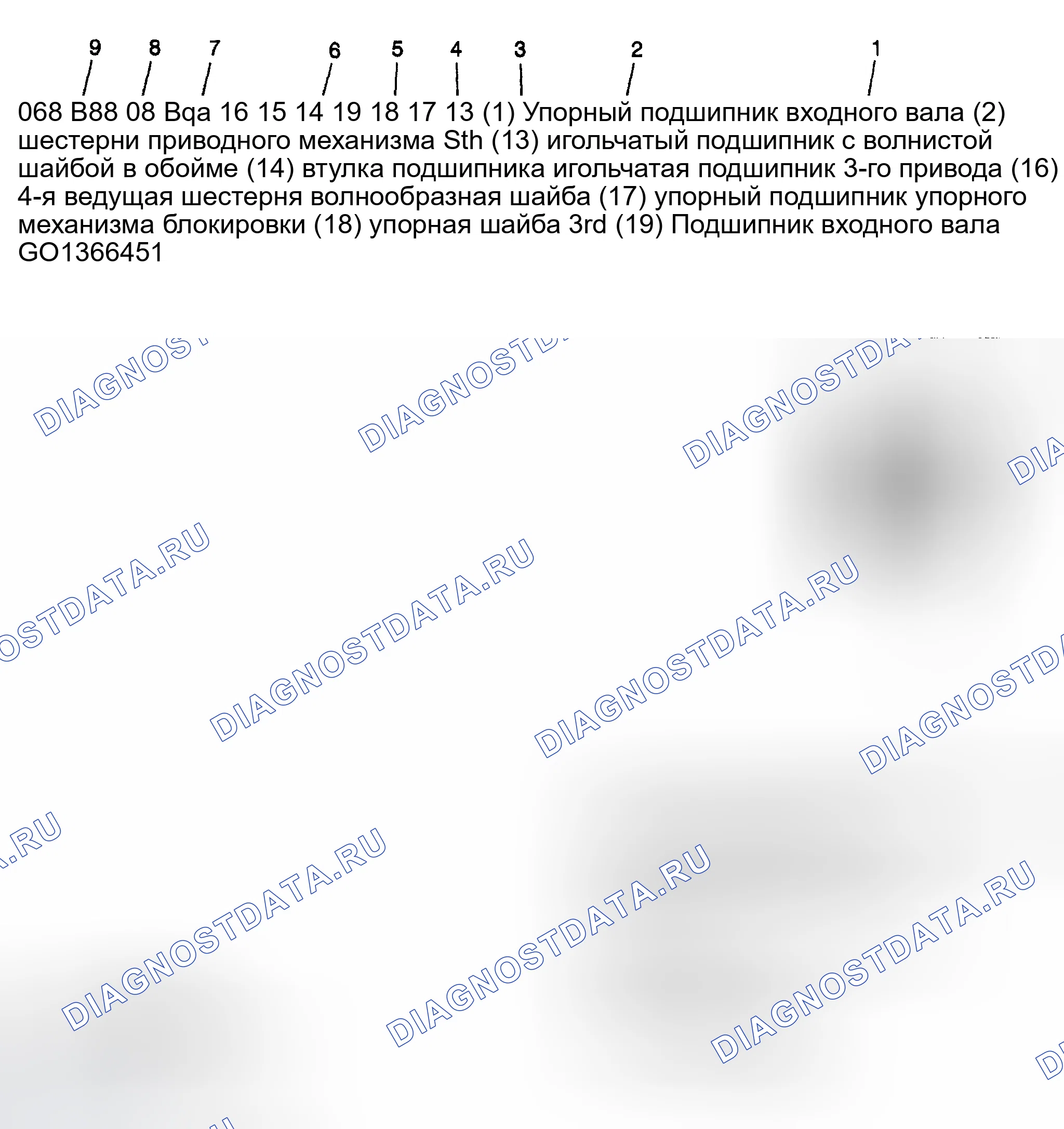 Рис. 129. Kia Ceed CD