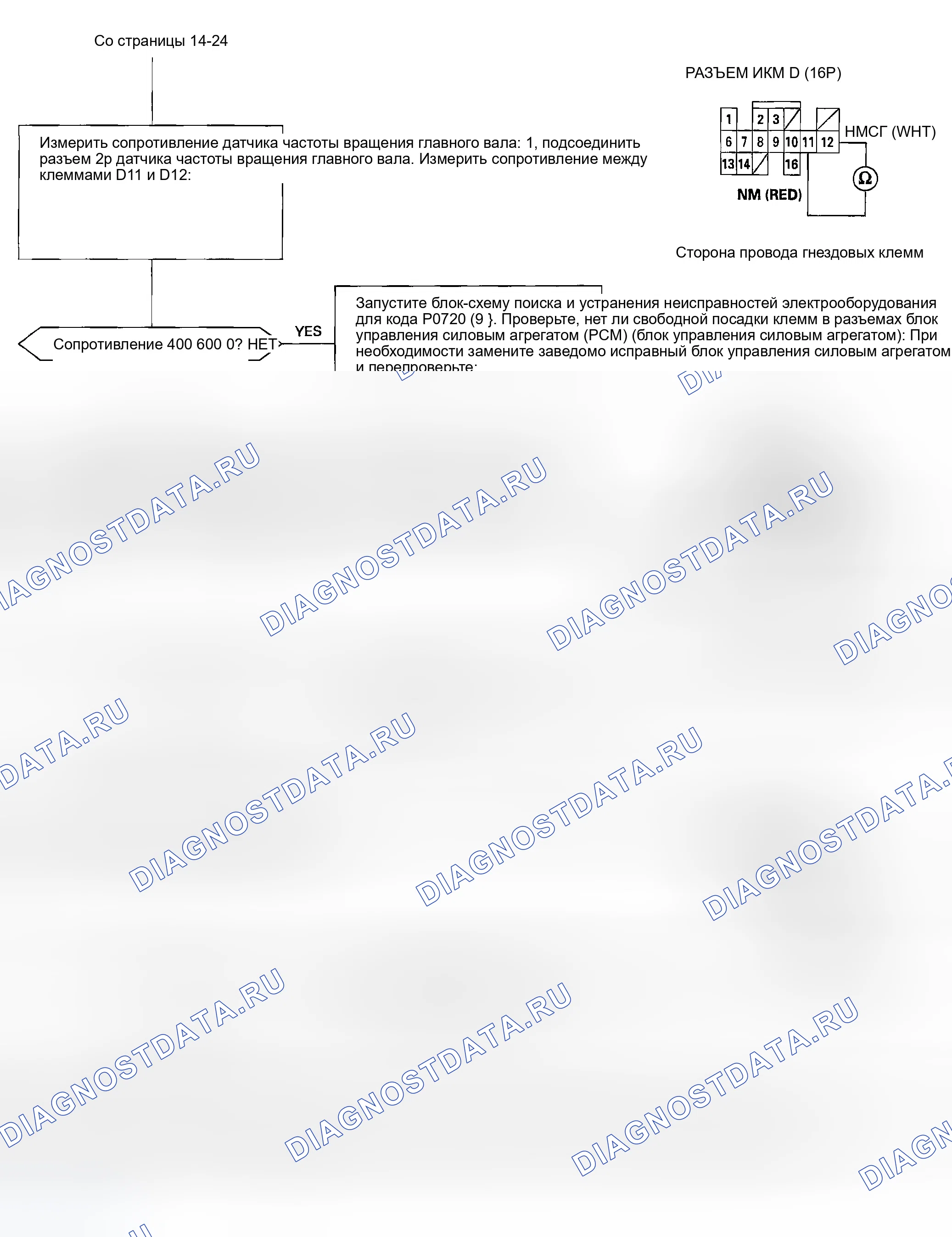 Рис. 197. Honda Civic VI