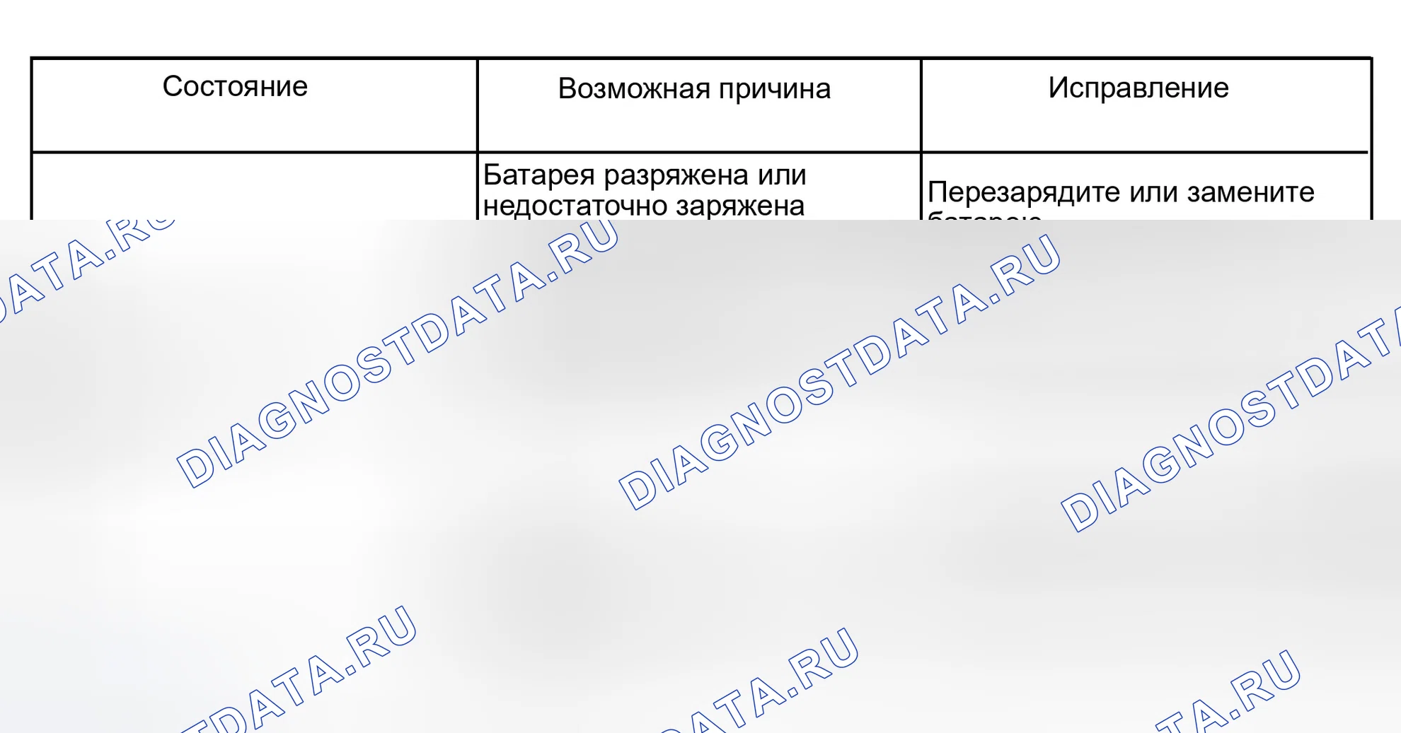 Рис. 17: Процедура поиска и устранения неисправностей. Isuzu Rodeo II