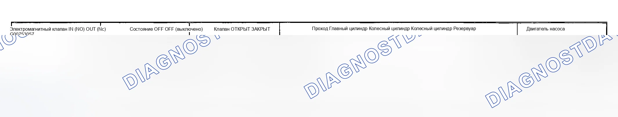 Рис. 8: 1. НОРМАЛЬНОЕ ТОРМОЖЕНИЕ. Hyundai Sonata V