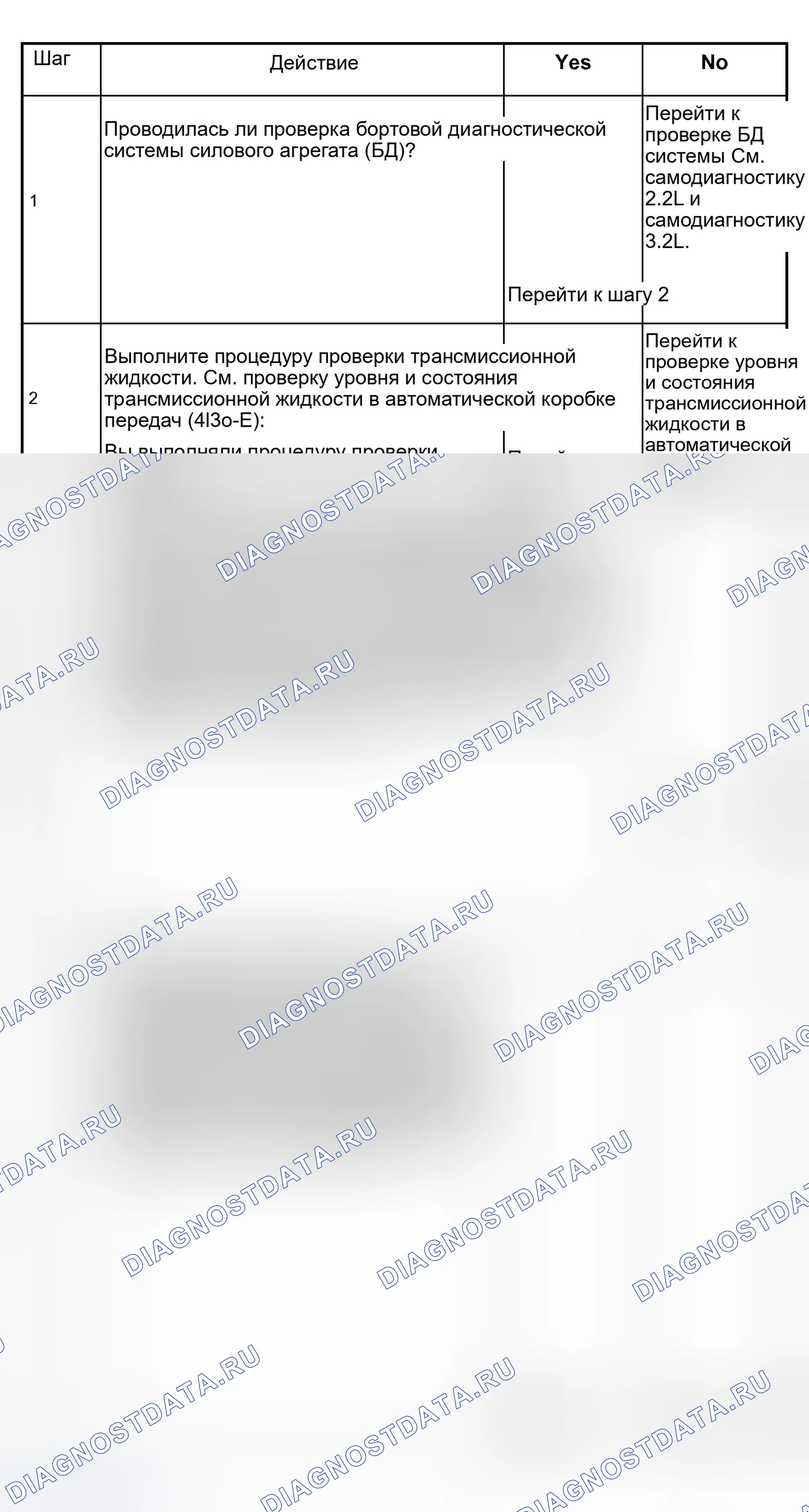 Рис. 132: Диаграмма диагностики работы датчика температуры трансмиссионной жидкости (TFT) расшифровка кода ошибки P0711 (1 из 2). Isuzu Rodeo II