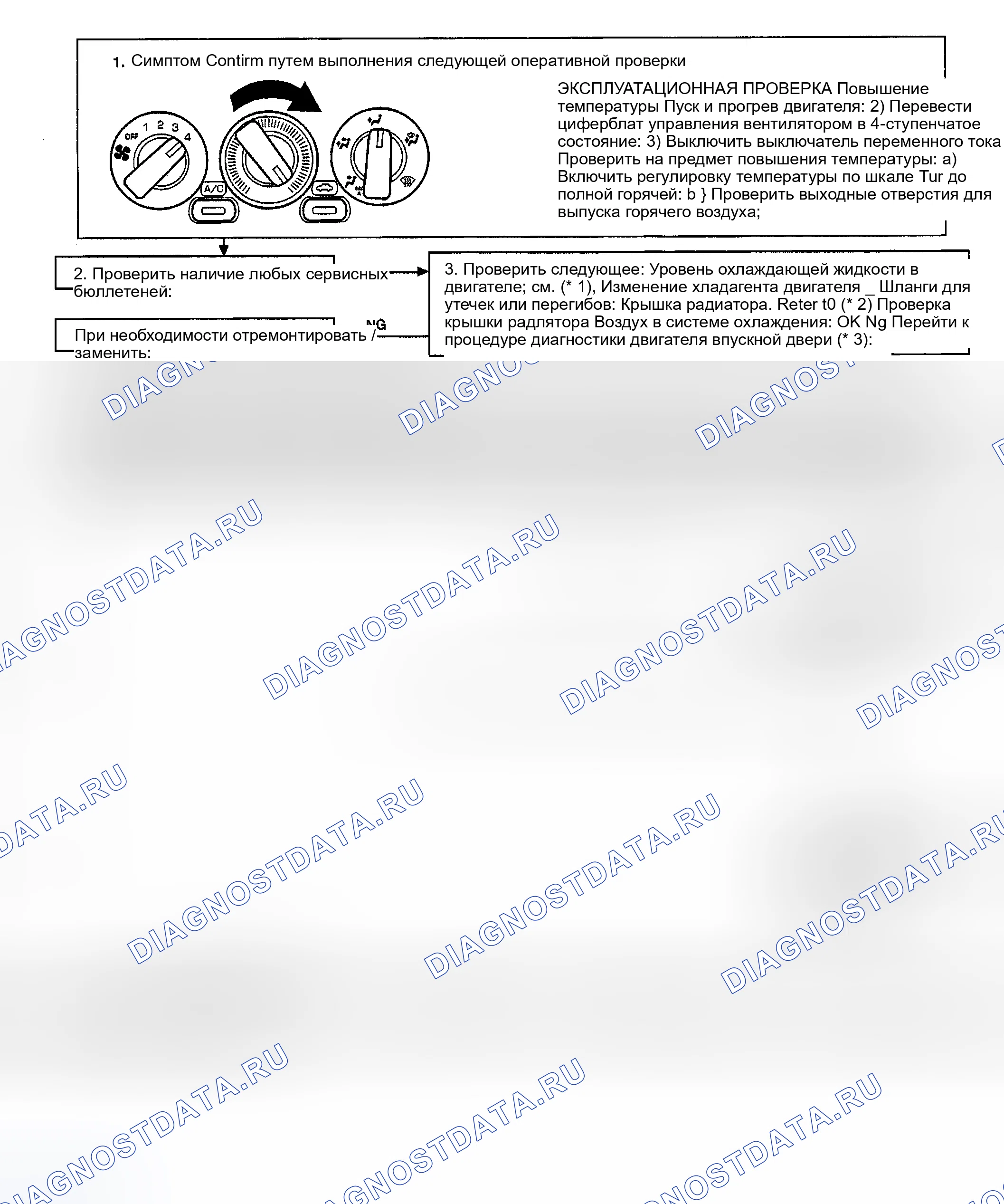 Рис. 160: СХЕМА ПРОВЕДЕНИЯ КОНТРОЛЯ. Nissan Altima L31