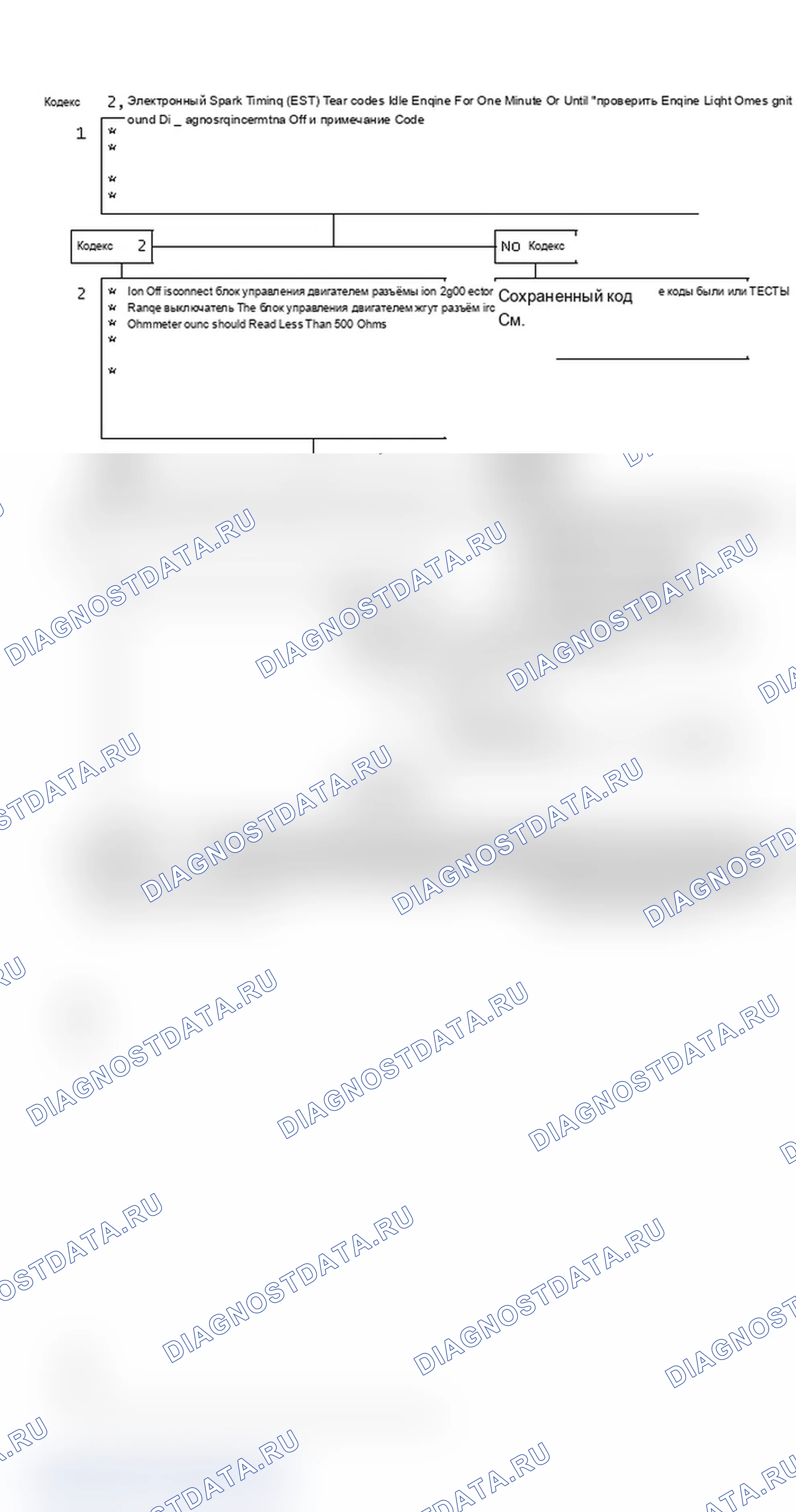 Рис. 206: Code 42, Electronic Spark Timing (EST). Pontiac Sunbird II