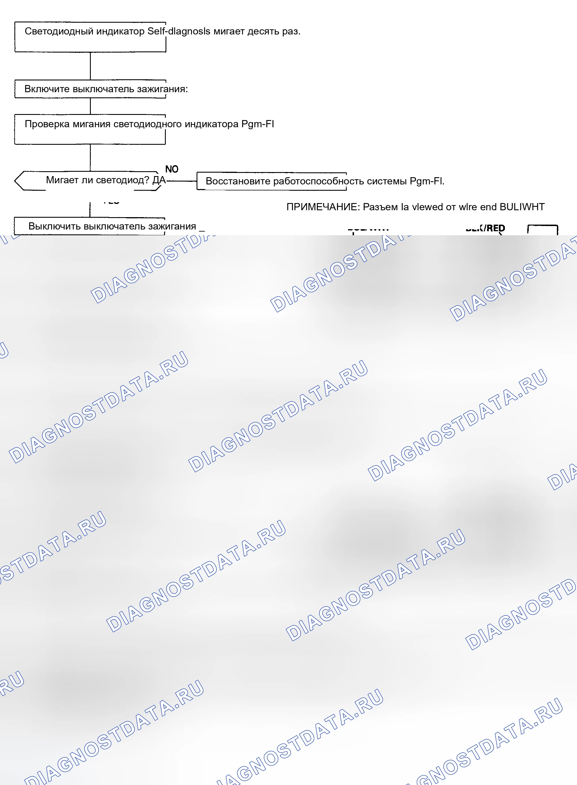 Рис. 134: Код неисправности № 10. Honda Civic V