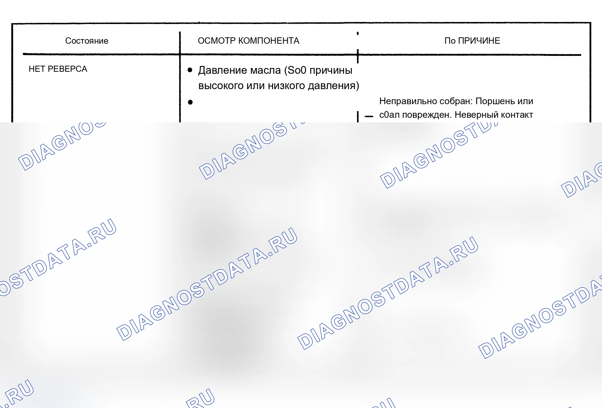 Рис. 609. Oldsmobile Cutlass Supreme I
