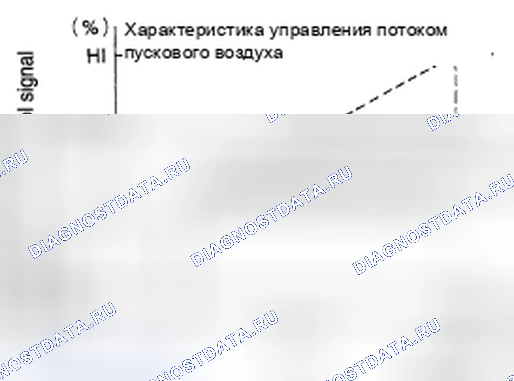 Рис. 218: УПРАВЛЕНИЕ ПОТОКОМ ПУСКОВОГО ВОЗДУХА. Nissan Pathfinder IV рестайлинг