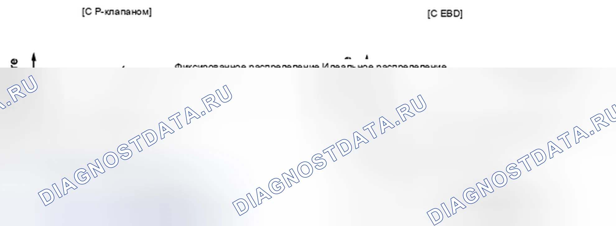 Рис. 43: Сравнение клапана-дозатора и EBD. Kia Magentis II рестайлинг