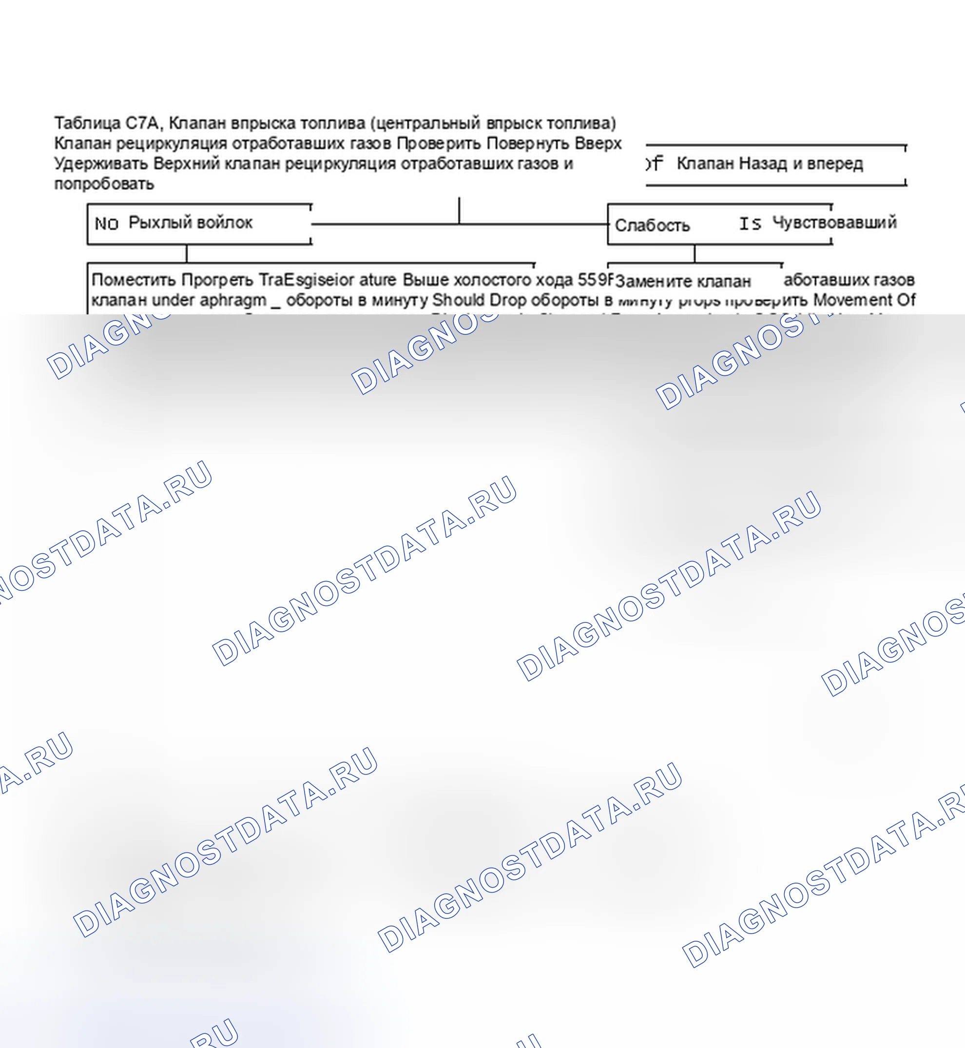 Рис. 91: Диаграмма C7A. Проверка клапана рециркуляция отработавших газов системы впрыска топлива (центральный впрыск топлива). GMC S15 Pickup 
