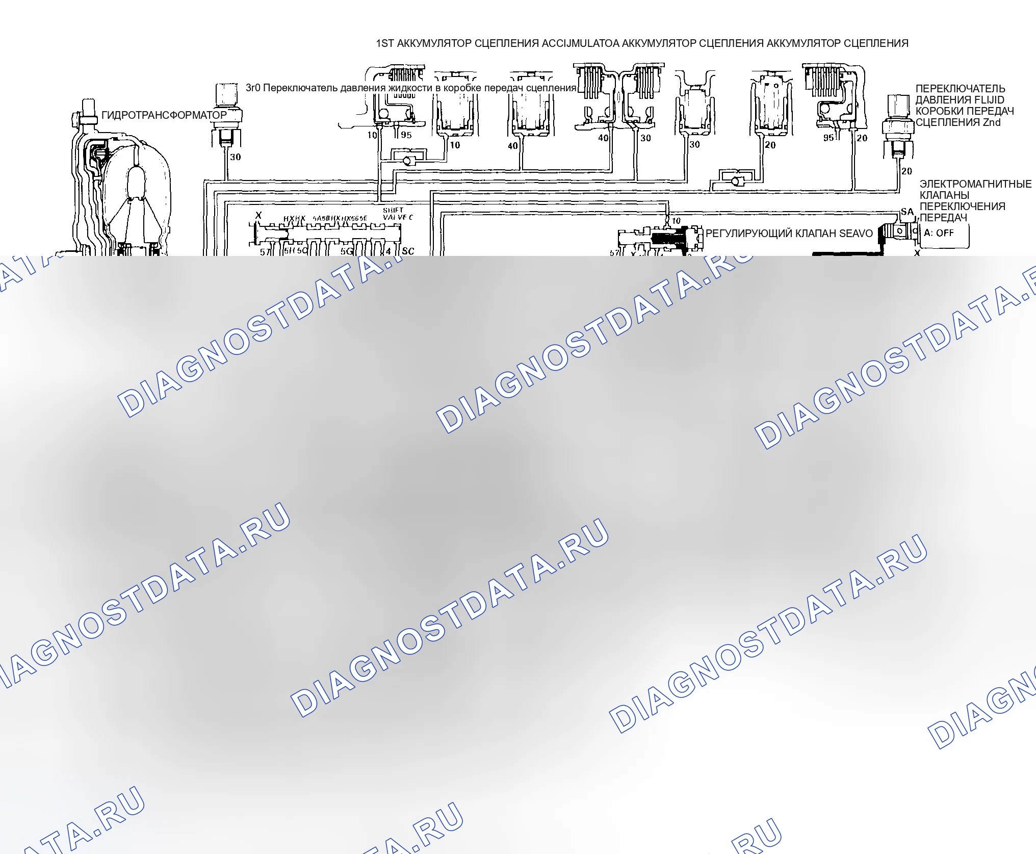 Рис. 311: Позиция P. Honda CR-V II