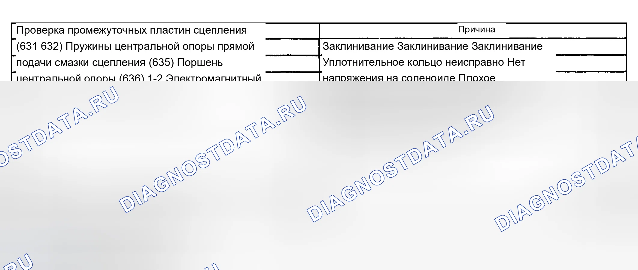 Рис. 1245: Запуск второй передачи. Chevrolet Silverado 1500 HD 