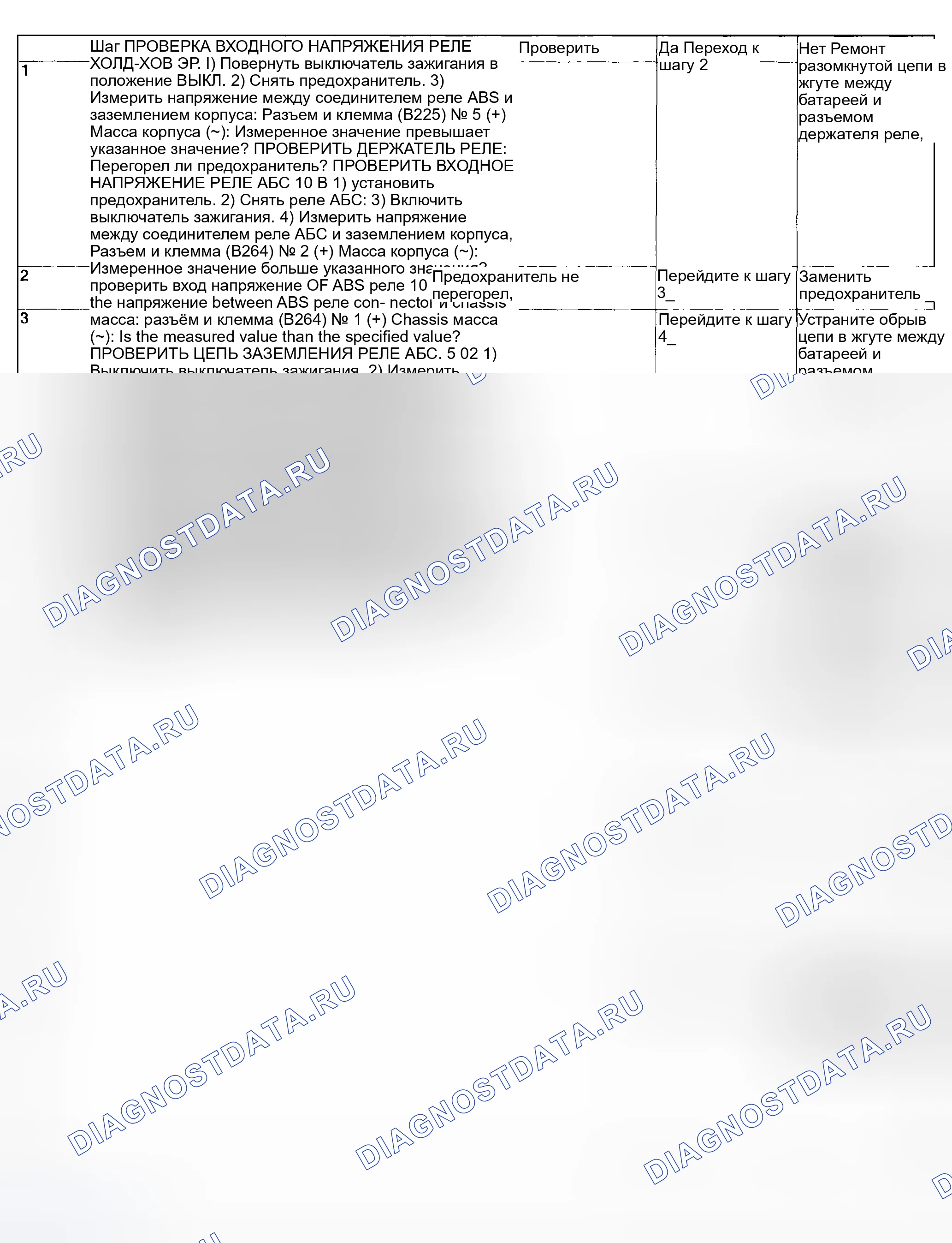 Рис. 64: ДИАГНОСТИЧЕСКАЯ КАРТА. Subaru Impreza GD/GC/GG рестайлинг