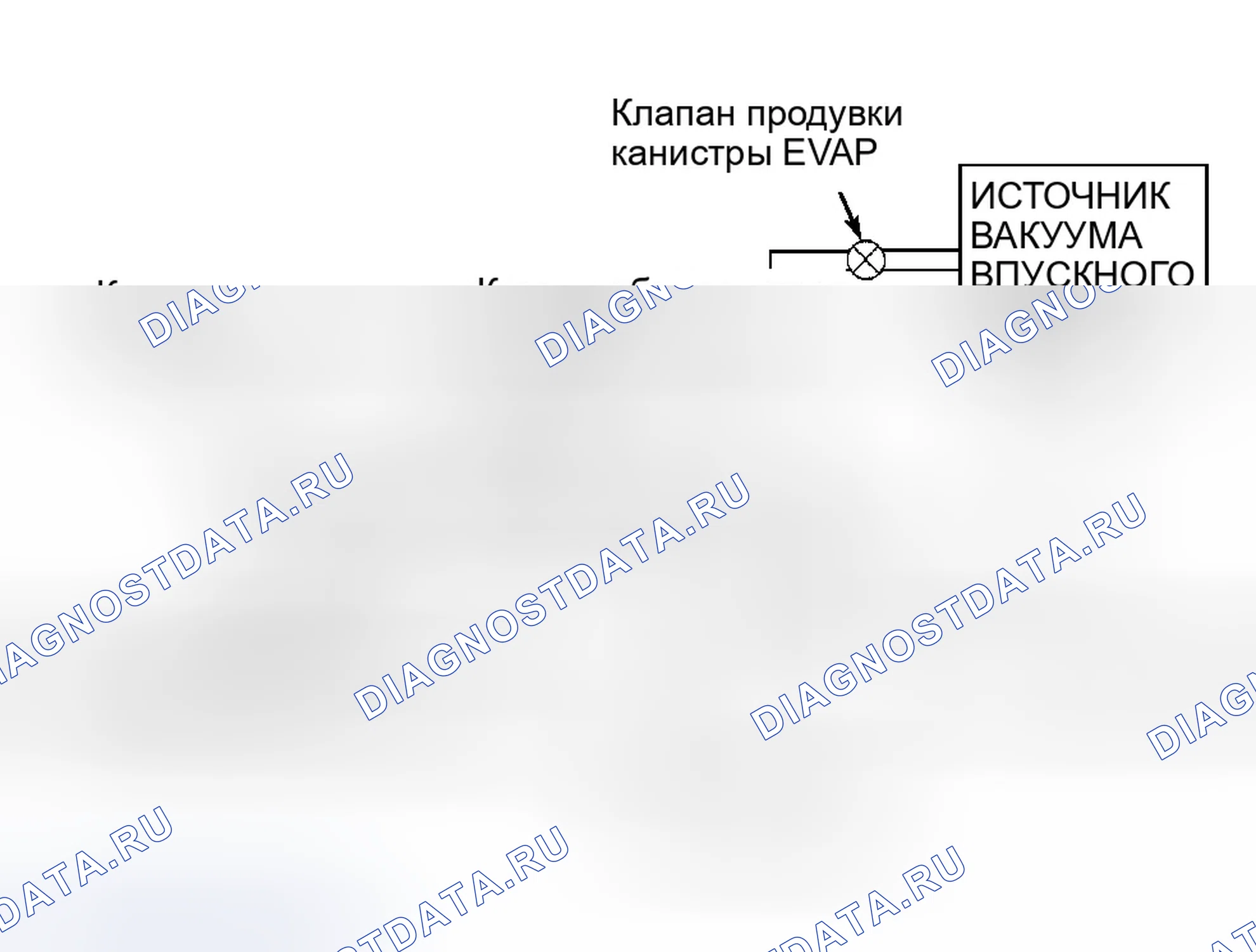 Рис. 69. Ford Escape I