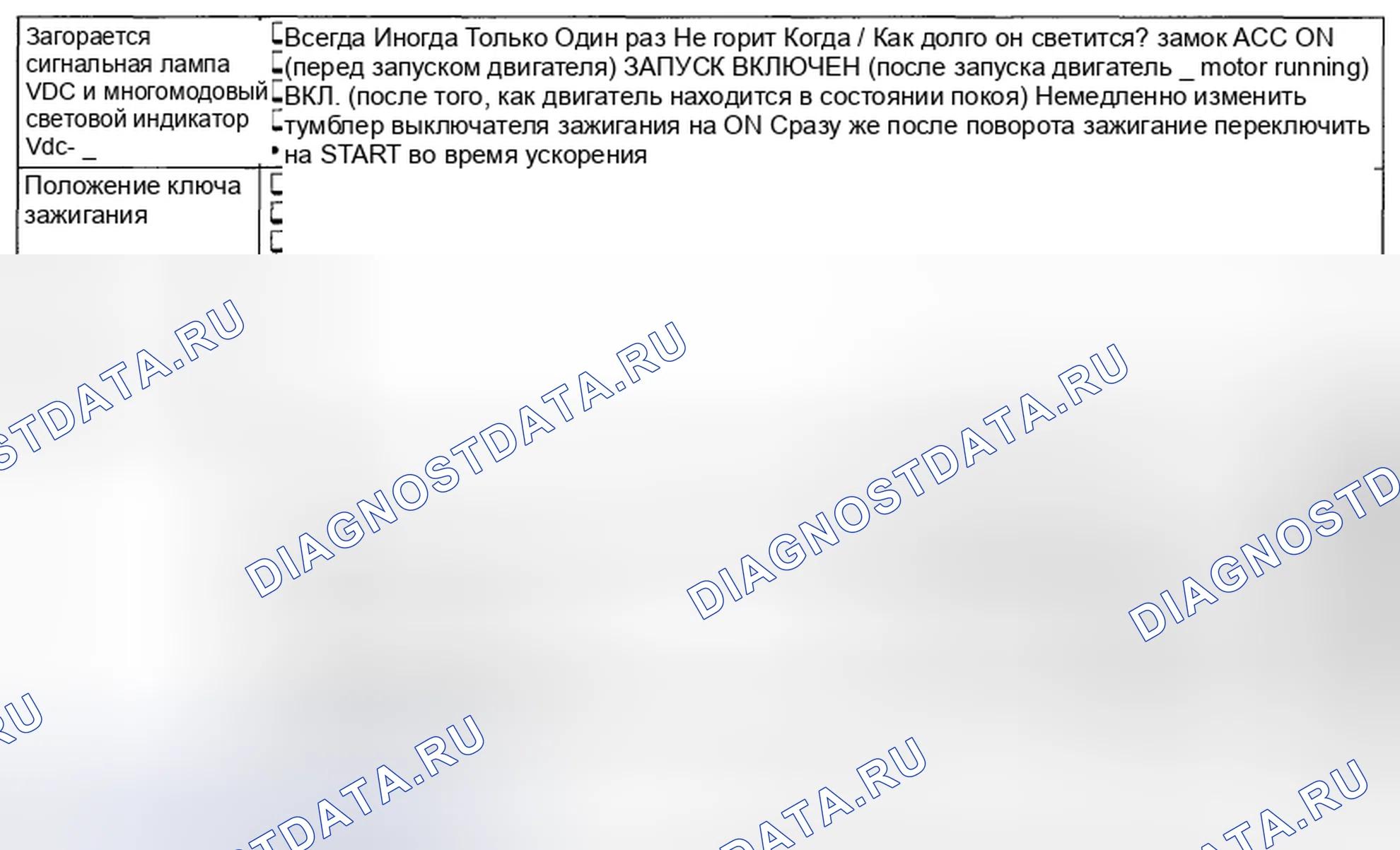 Рис. 74: СОСТОЯНИЕ СИГНАЛЬНОЙ ЛАМПЫ VDC И МНОГОРЕЖИМНОЙ СВЕТОВОЙ ИНДИКАТОР НАПРЯЖЕНИЯ ПОСТОЯННОГО ТОКА. Subaru Impreza WRX GE рестайлинг