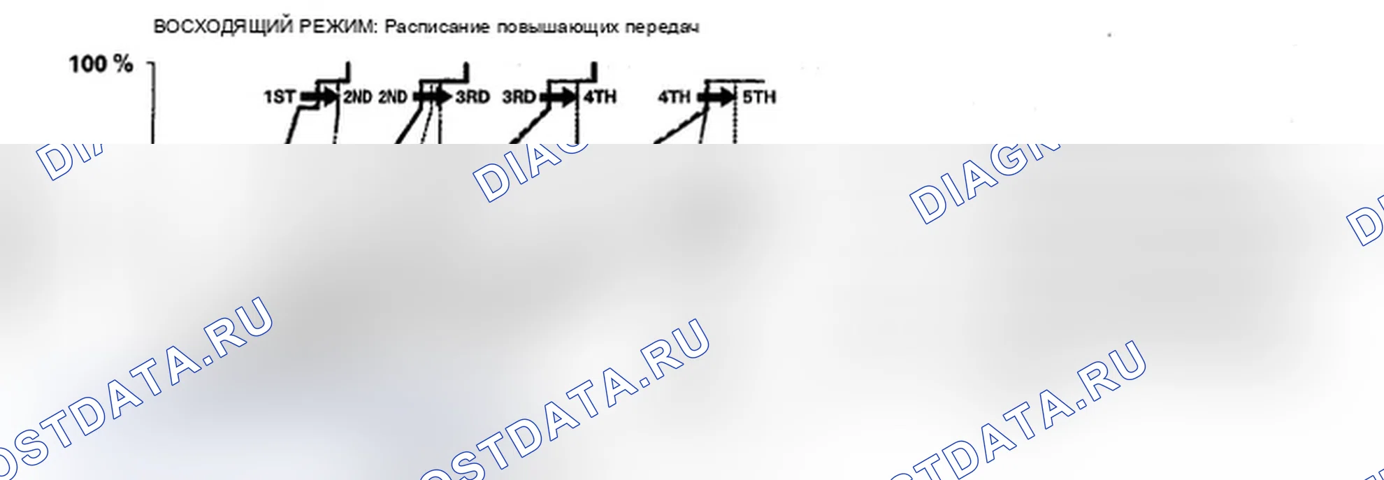 Рис. 29: Управление логикой класса: Восходящее управление. Acura MDX II рестайлинг
