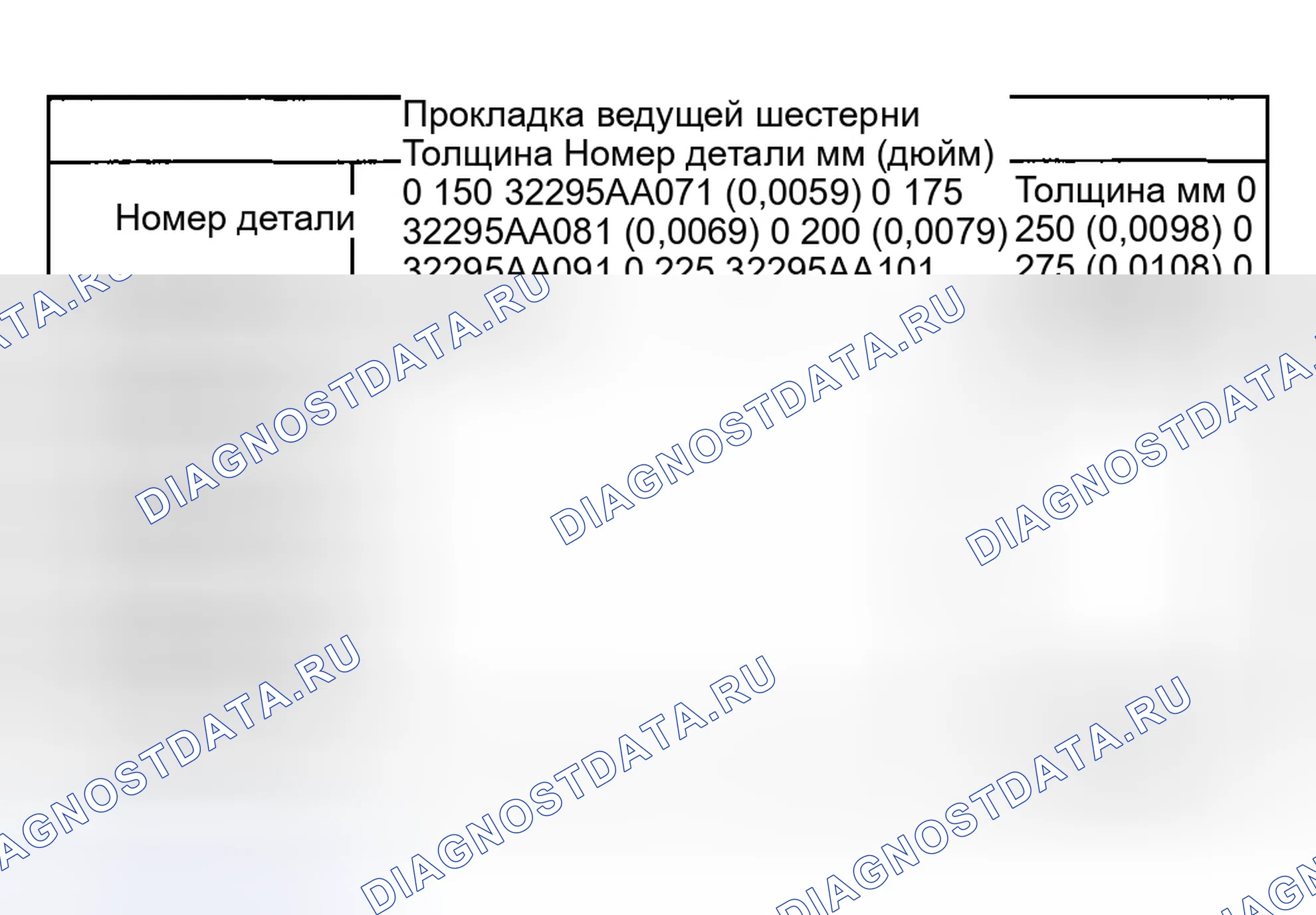 Рис. 159. Subaru Impreza WRX GD/GG рестайлинг