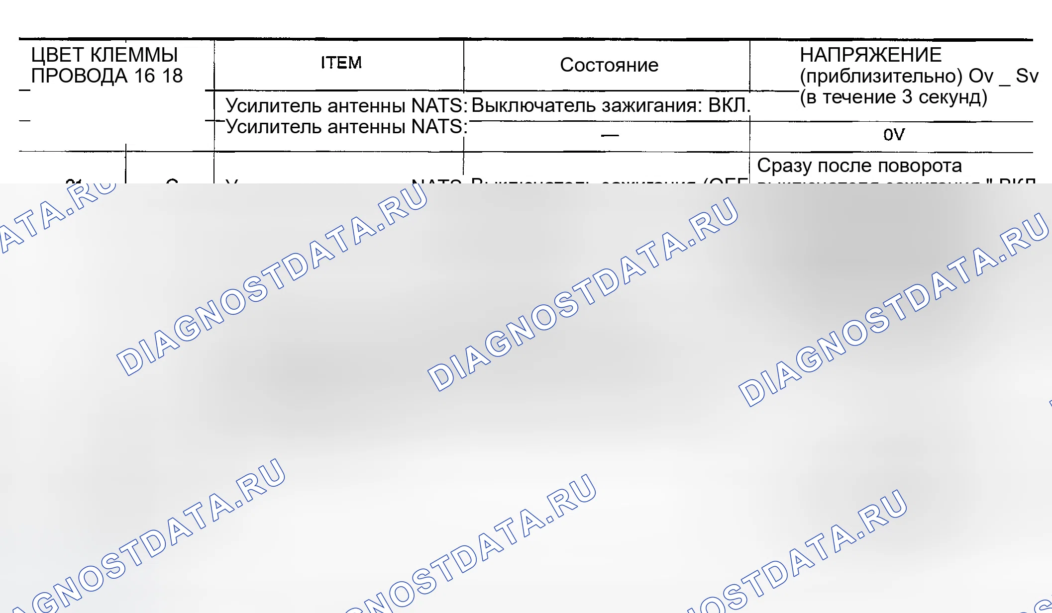Рис. 257: ТЕРМИНАЛЫ И ЭТАЛОННОЕ ЗНАЧЕНИЕ ДЛЯ BCM. Infiniti G35 III