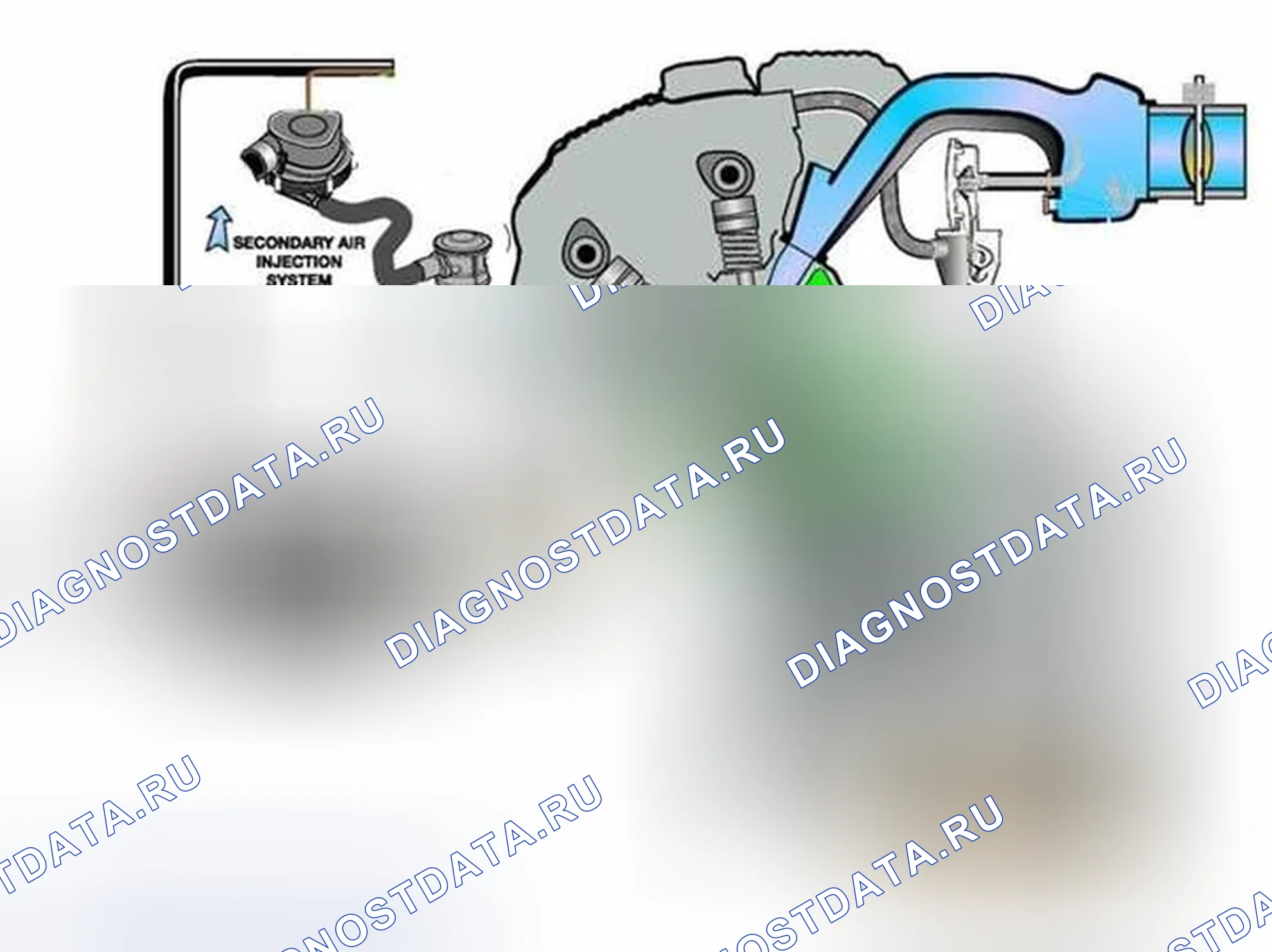 Рис. 446: Выбросы отработавших газов. BMW Z4 E85/E86