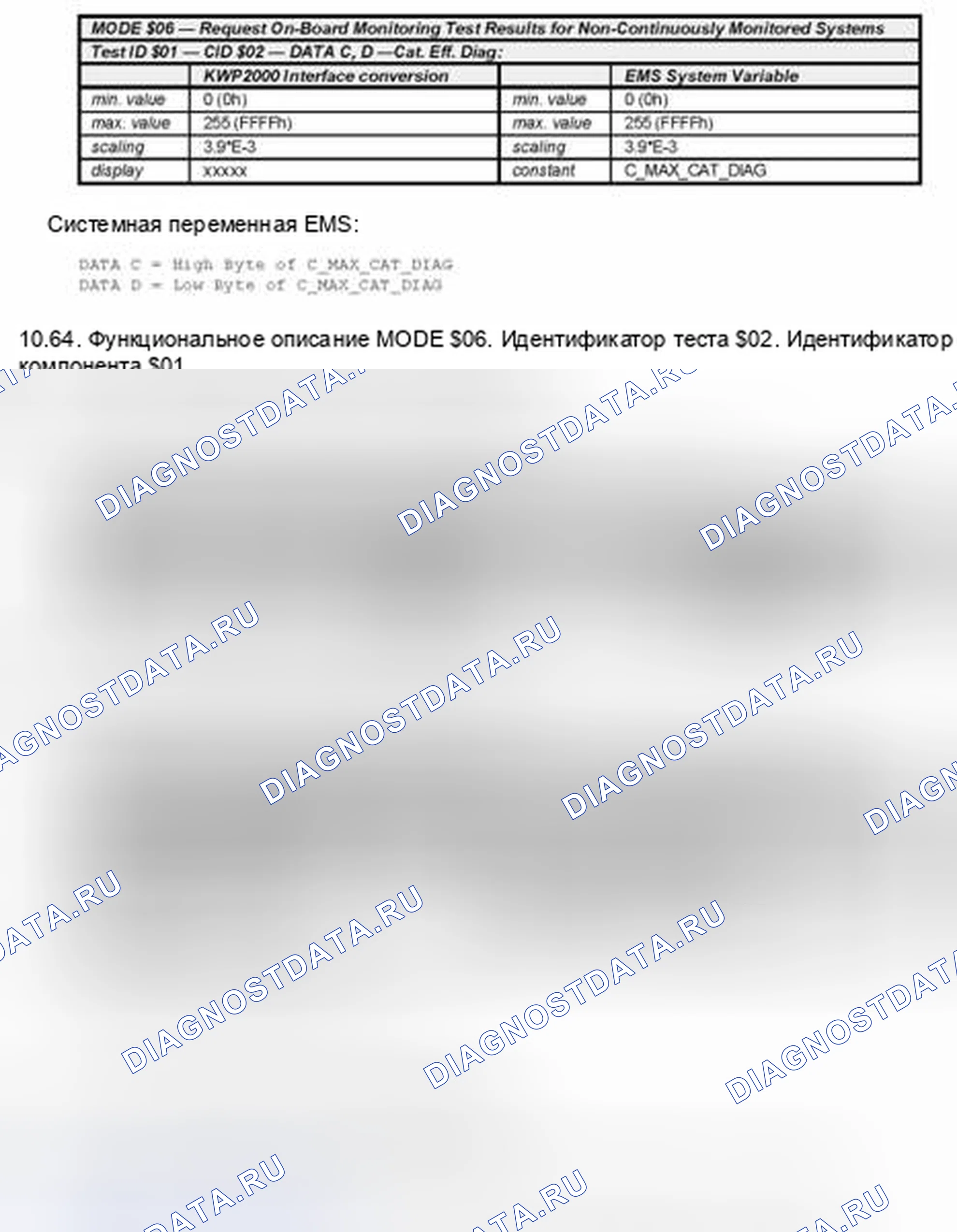 Рис. 10. Hyundai Veracruz I