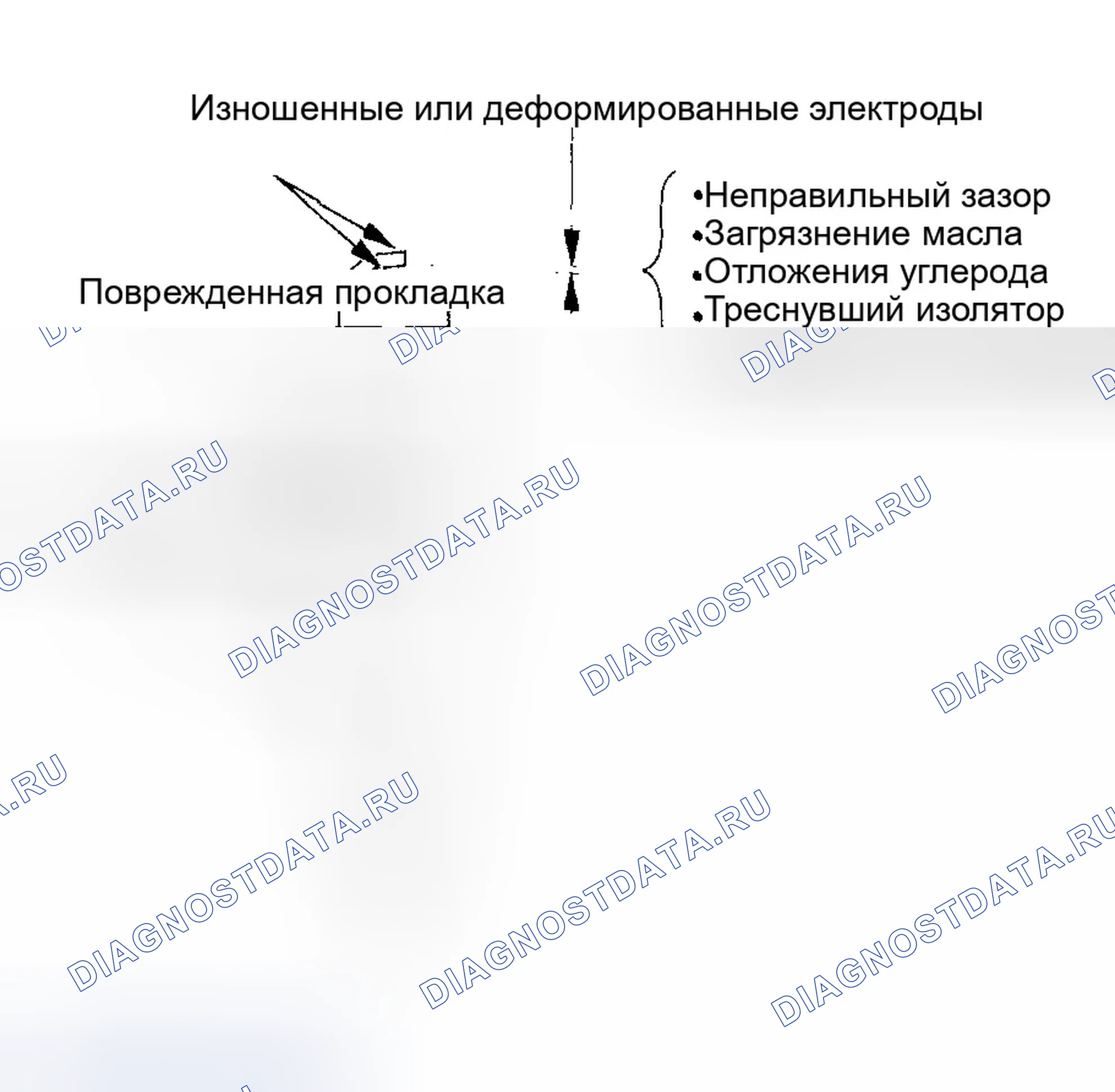 Рис. 22: Проверка свечи зажигания. Honda Civic VII рестайлинг