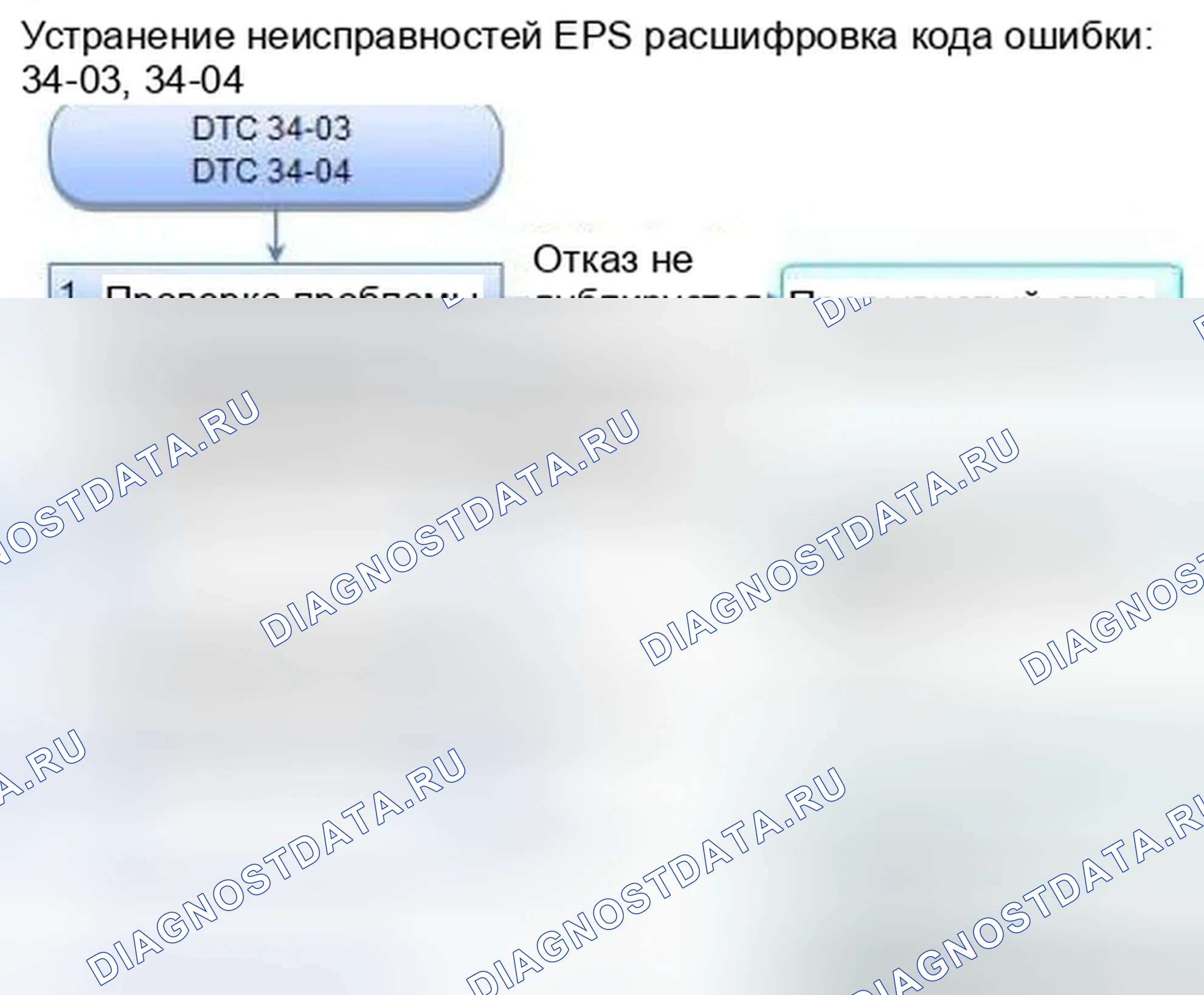 Рис. 36: расшифровка кода ошибки 34-03: короткое замыкание в жгуте электродвигателя EPS; расшифровка кода ошибки 34-04: короткое замыкание в жгуте электродвигателя EPS. Honda Civic IX