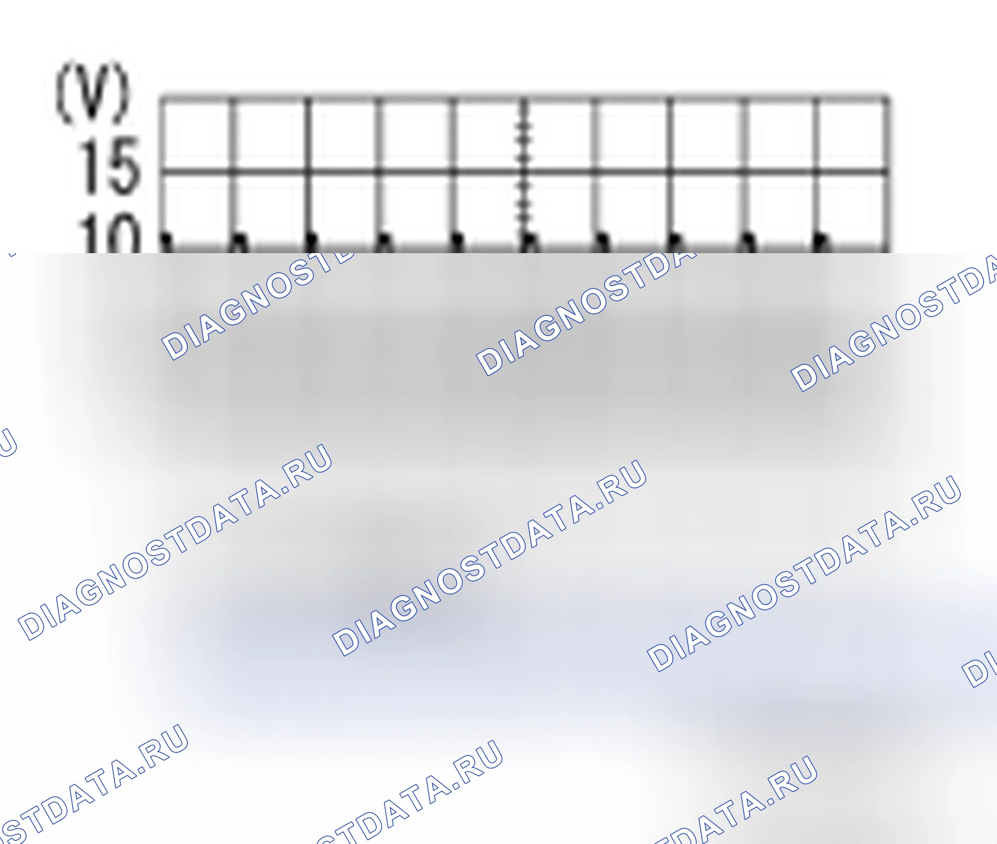 Рис. 92: ФИЗИЧЕСКИЕ ВЕЛИЧИНЫ. Nissan Cube III