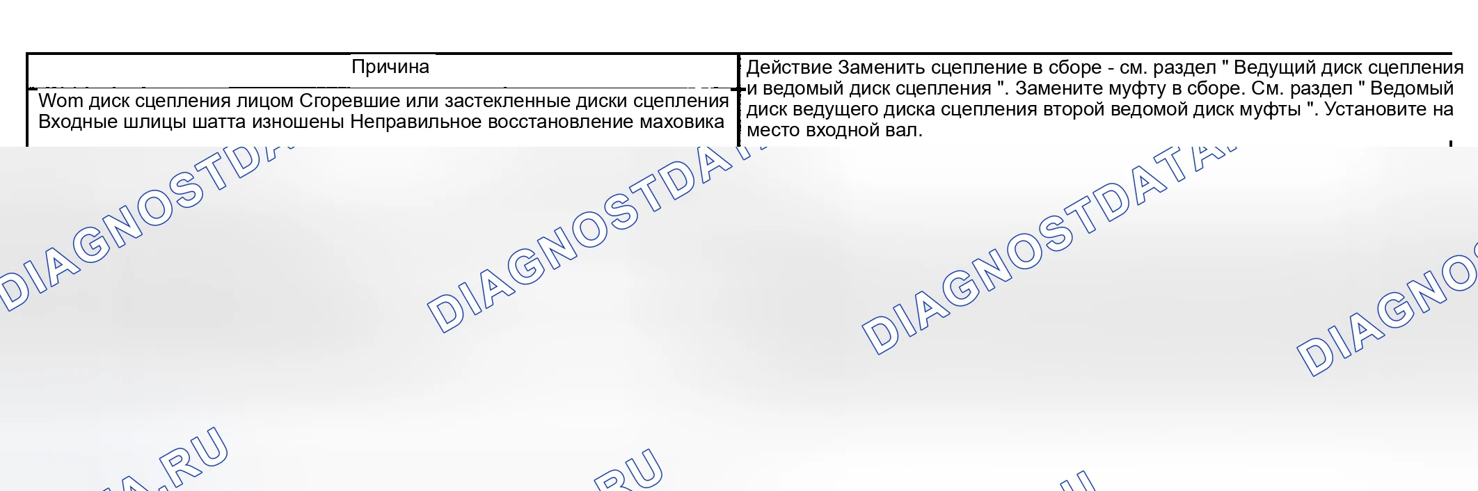 Рис. 4: Захват сцепления. Kia Ceed CD