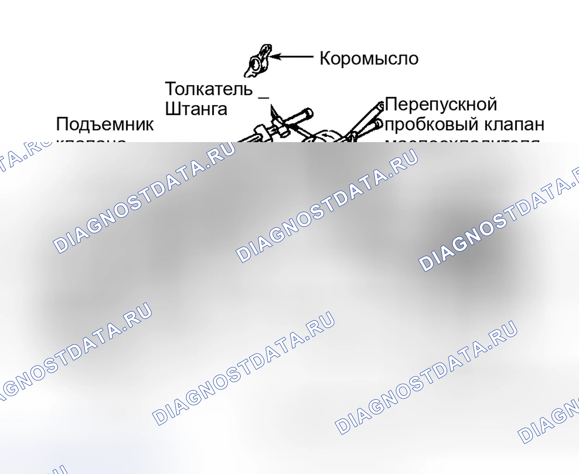 Рис. 21: СИСТЕМА СМАЗКИ ДВИГАТЕЛЯ. GMC Pickup K1500 