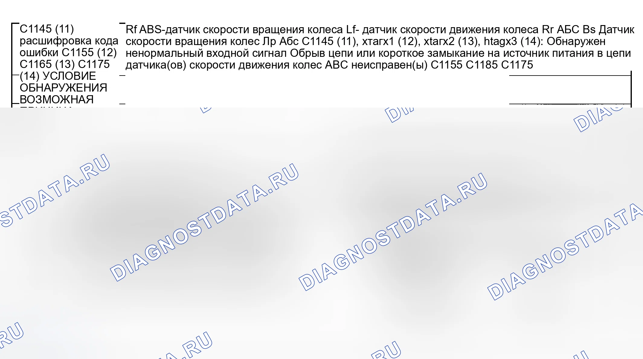 Рис. 14: расшифровка кода ошибки C1145 (11), C1155 (12), хтагx2 (13), htagx 3 (14): ABS WHEEL-датчик скорости C1165 C1175. Mazda MPV II рестайлинг