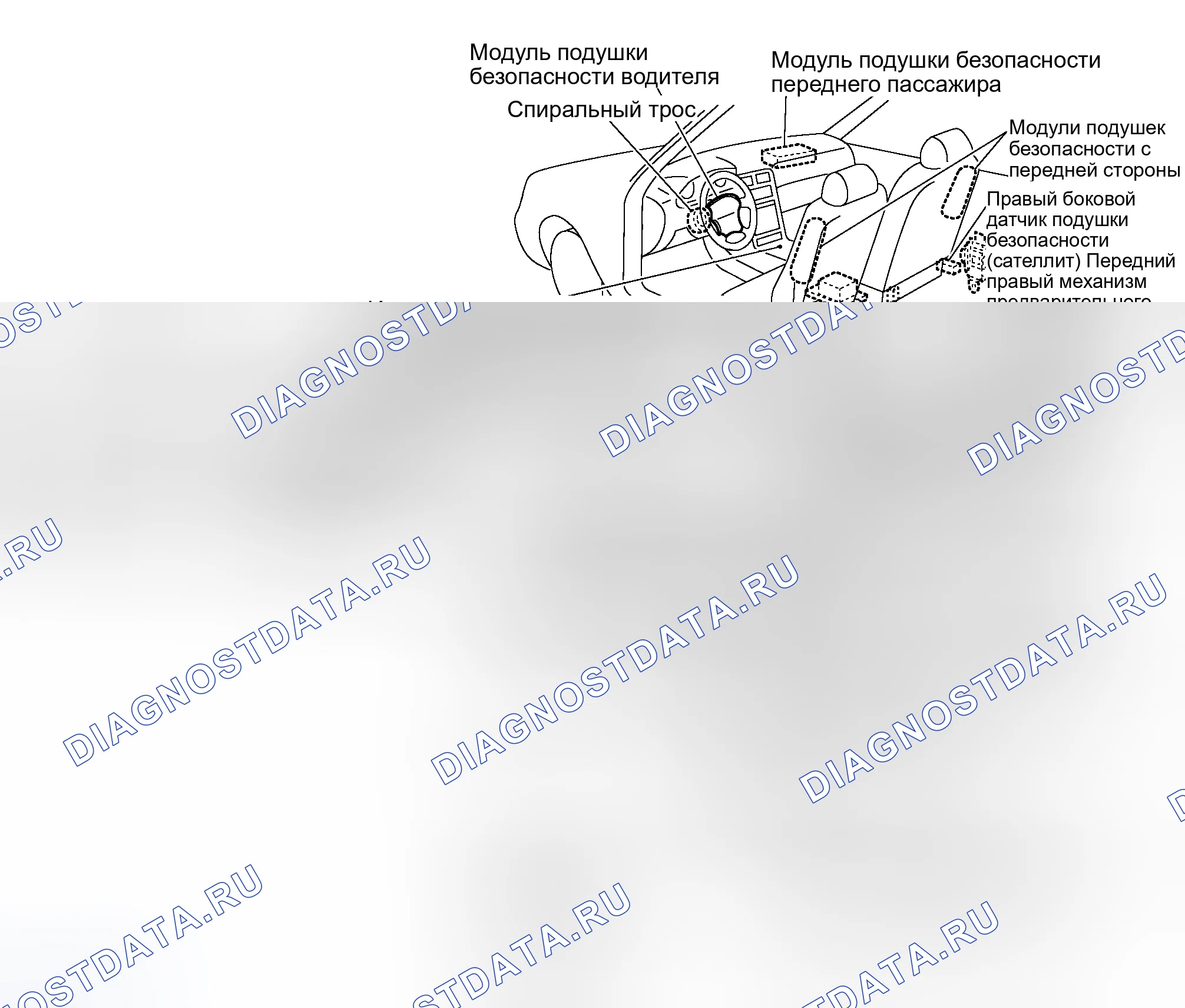 Рис. 84: Расположение компонентов SRS. Nissan Altima L31 рестайлинг