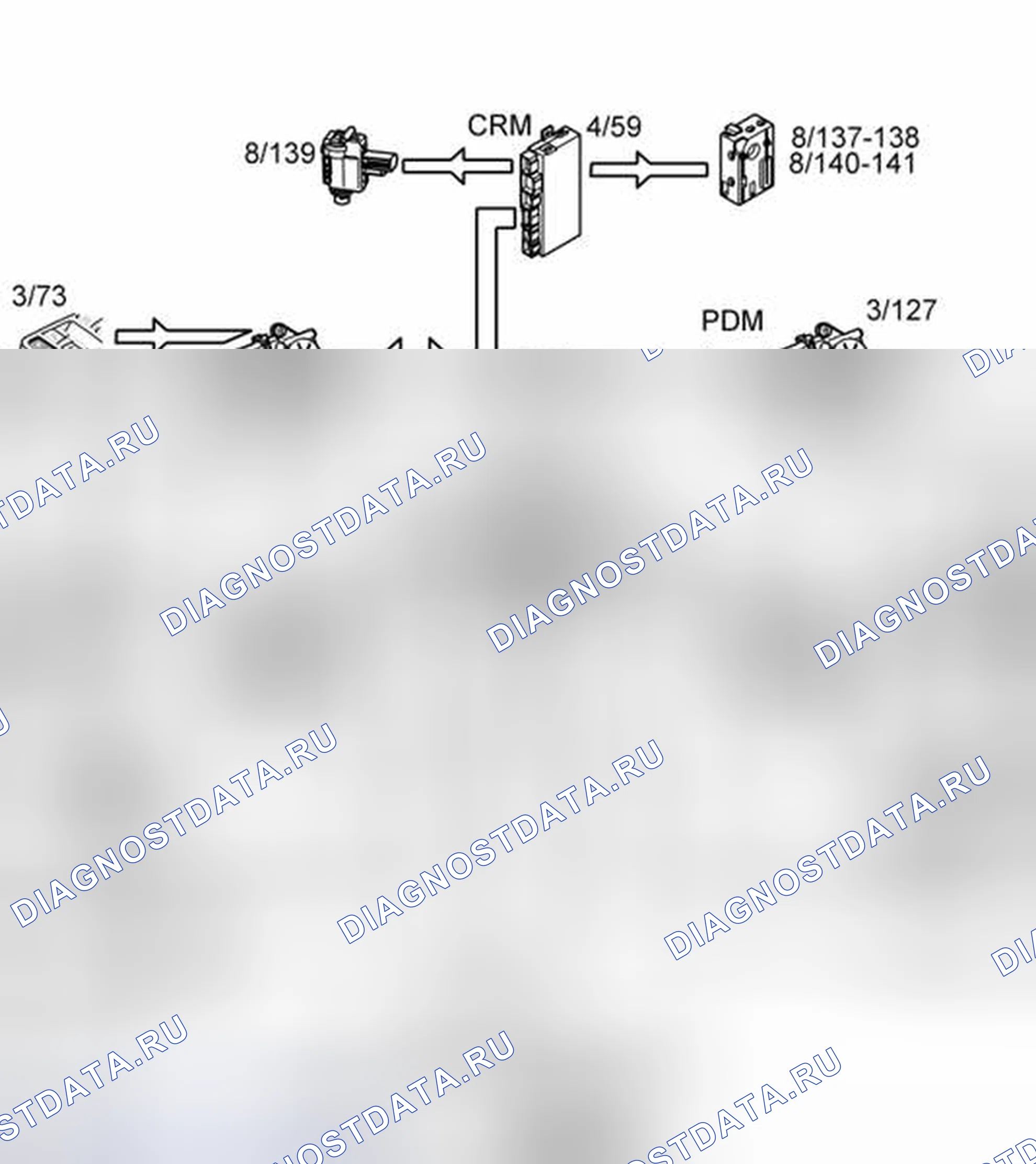 Рис. 19: ФУНКЦИЯ KEYLESS. Volvo S40 II