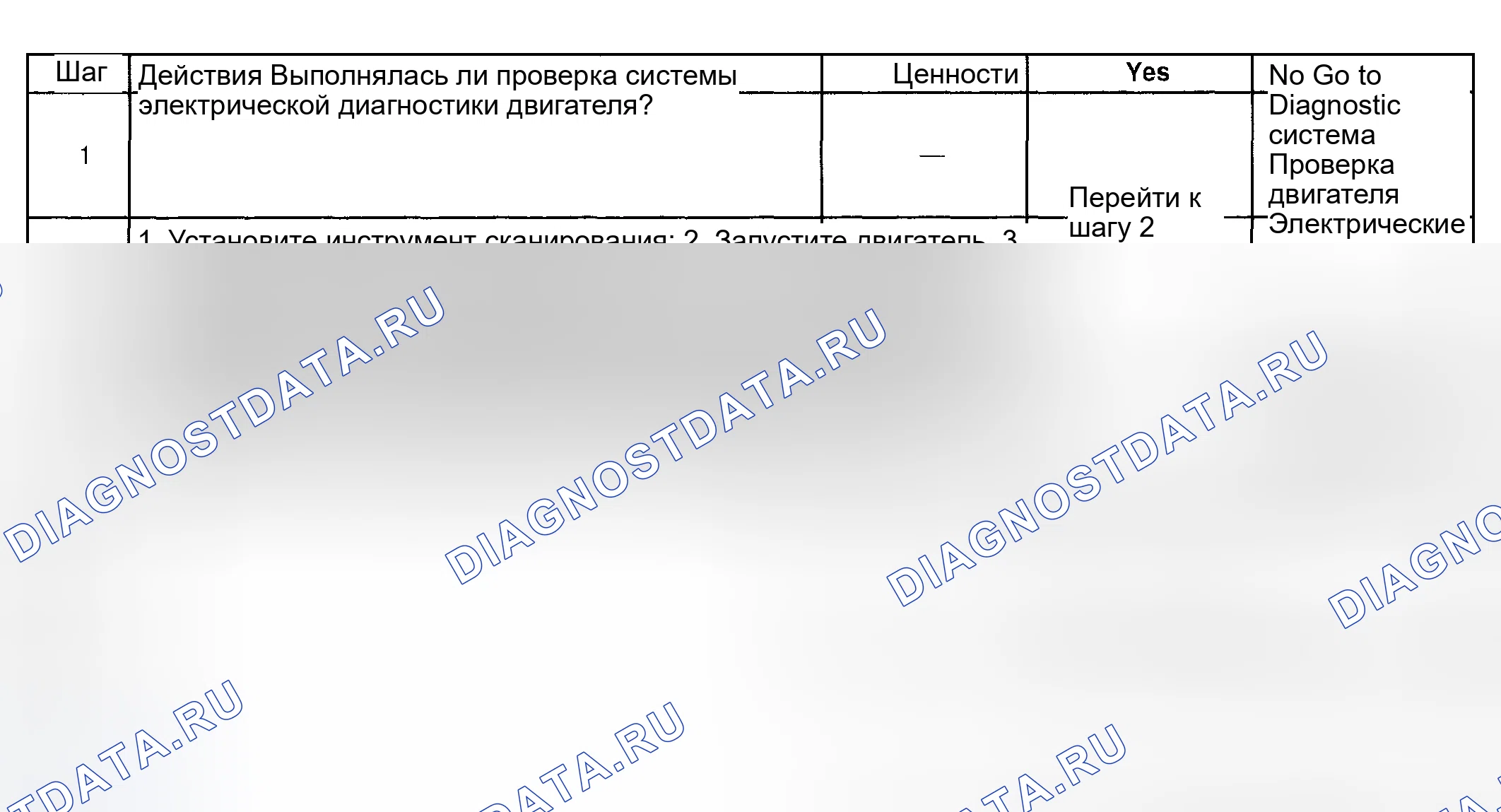 Рис. 18: Условия очистки контрольная лампа неисправности (проверить двигатель) / расшифровка кода ошибки. Hyundai Veracruz I