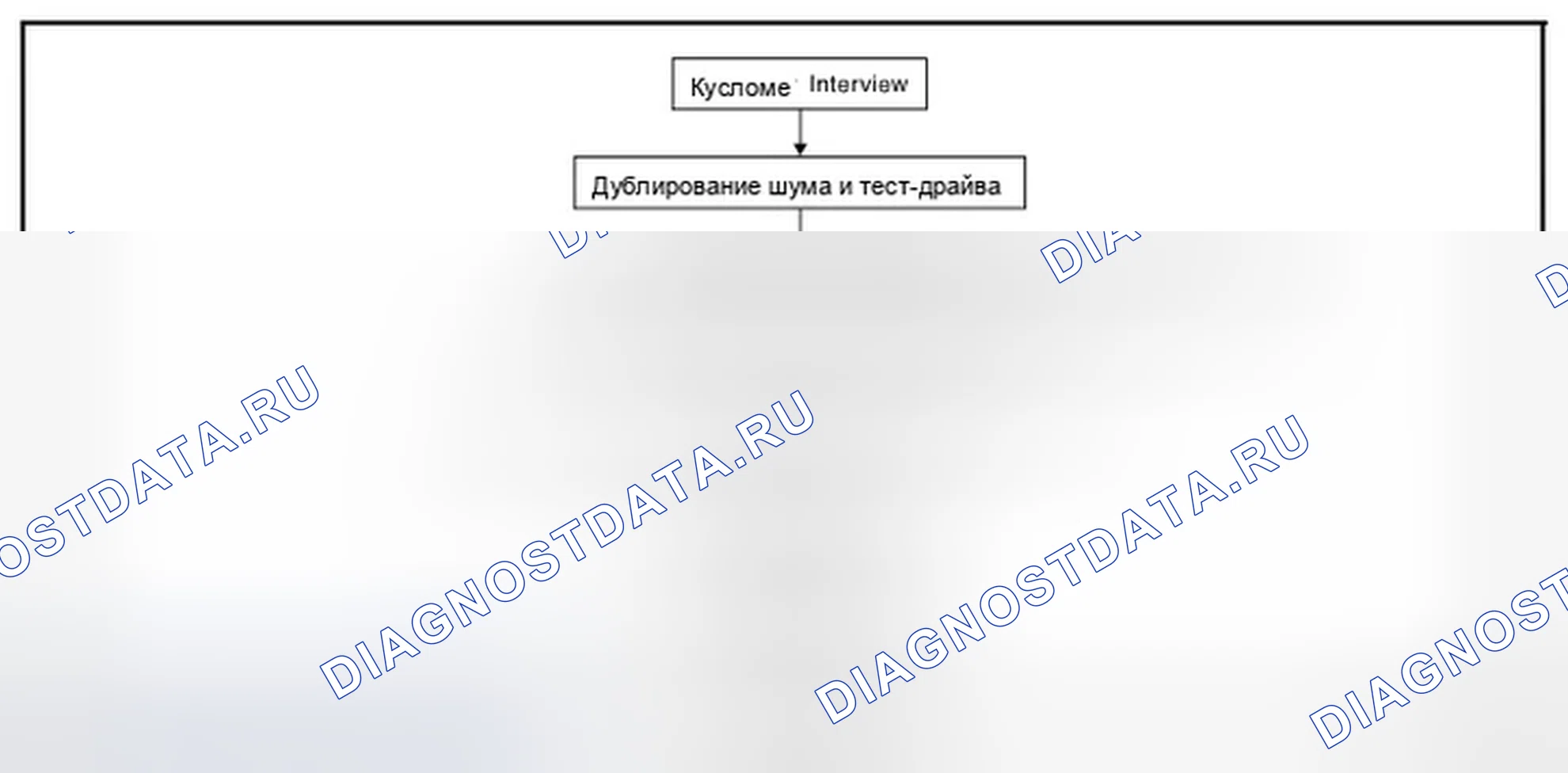 Рис. 4: Рабочий процесс. Infiniti FX35 II рестайлинг