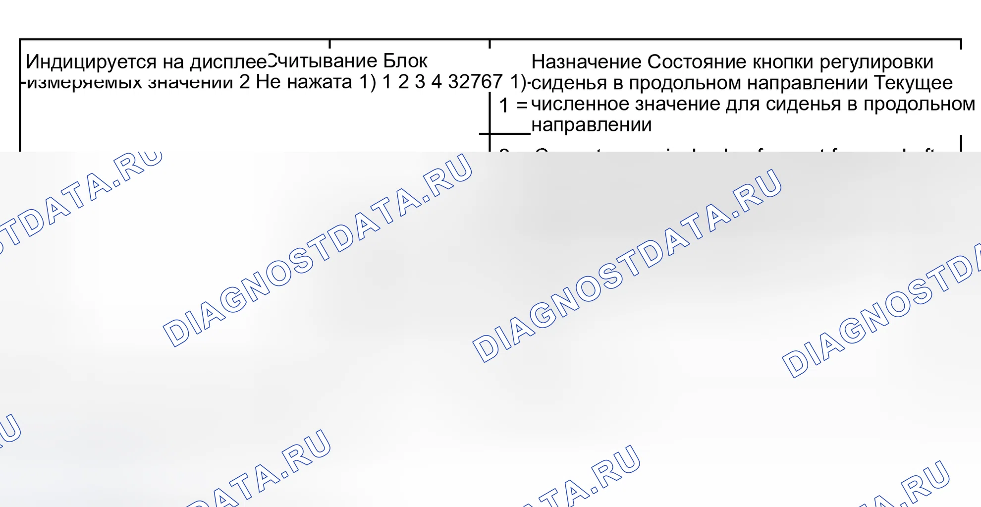 Рис. 239: Блок измеряемых величин 002. Audi S6 C5