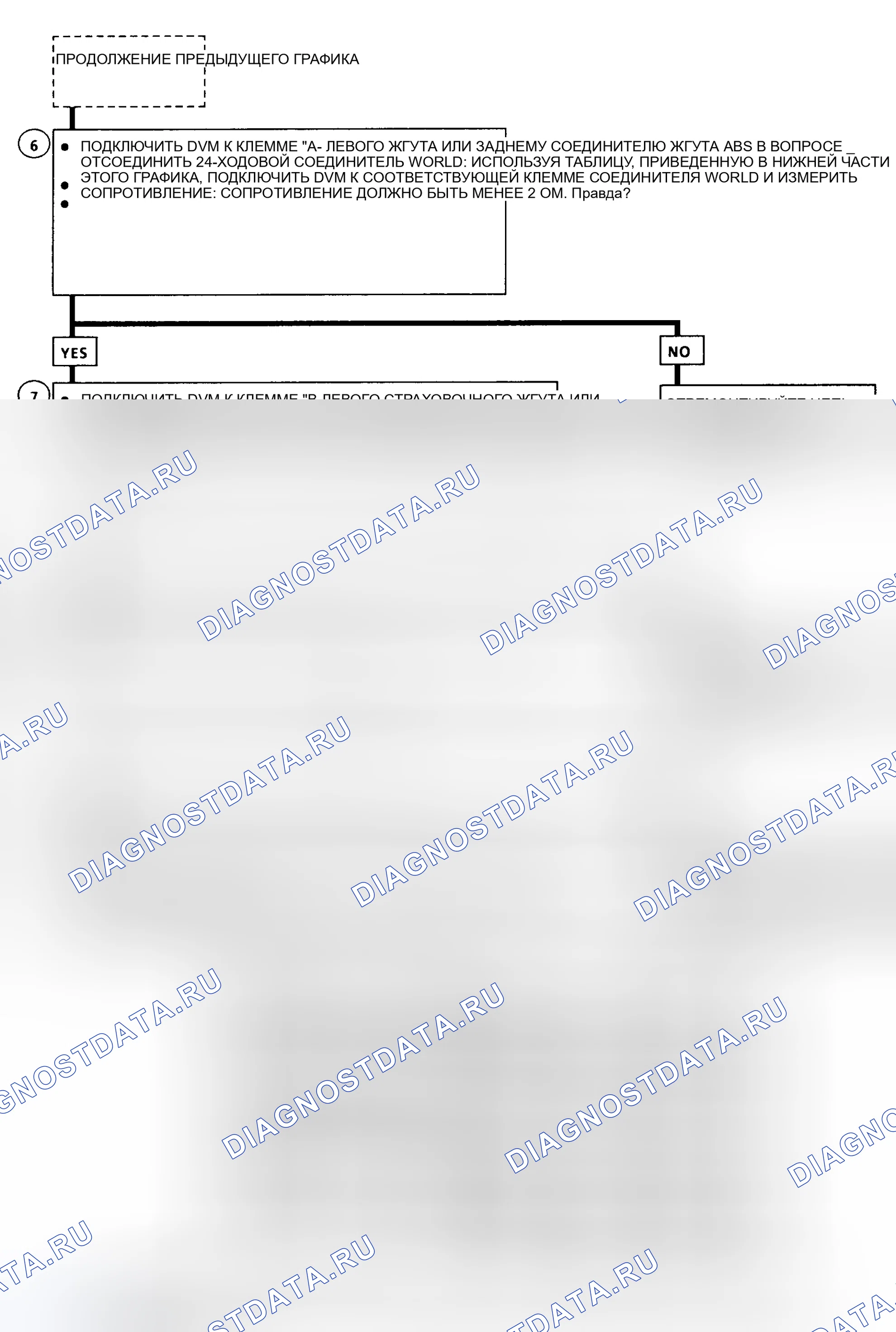 Рис. 37: A031 кода, блок-схема (2 из 2), скорости двух колес равны нулю. Oldsmobile Silhouette I