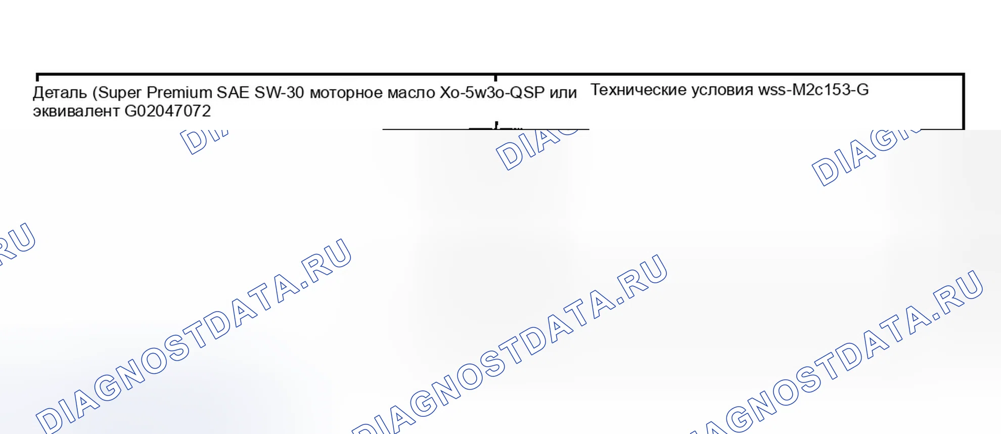 Рис. 480: Материалы. Ford Explorer Sport Trac I