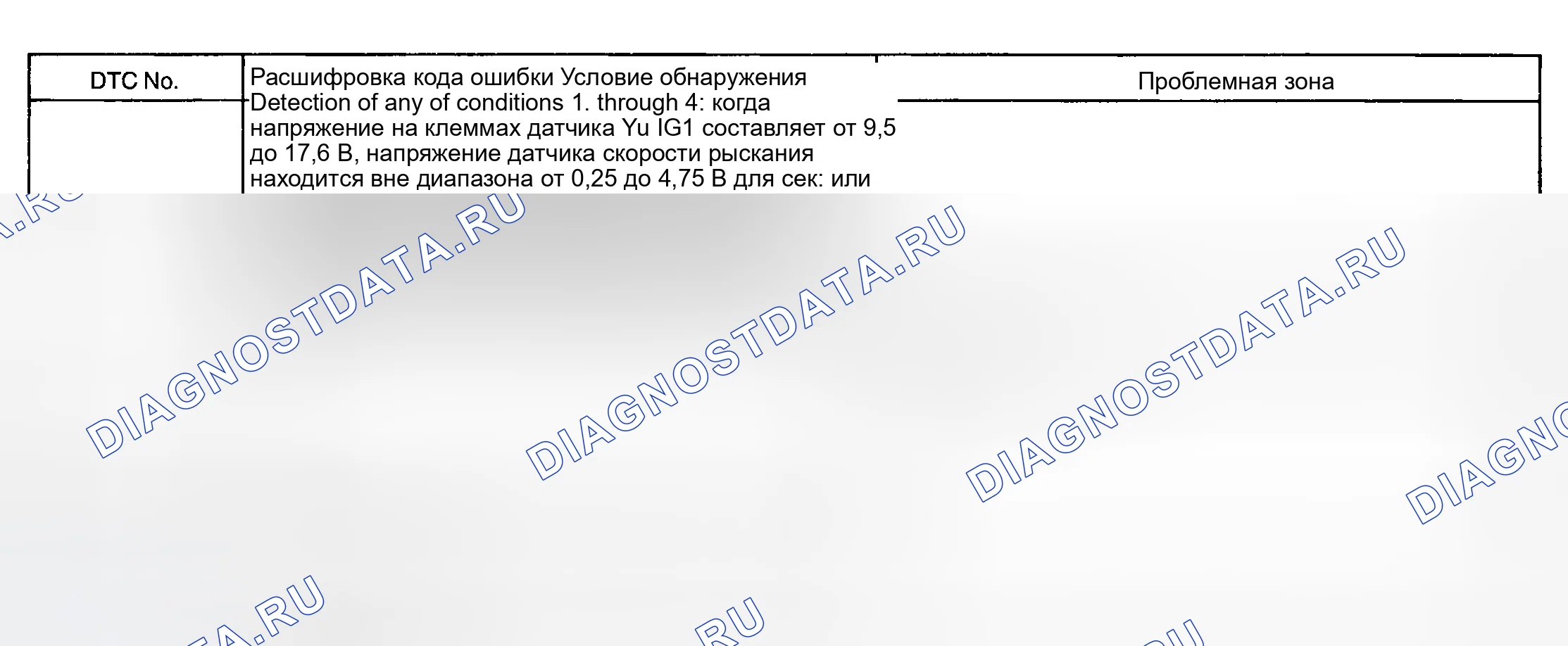 Рис. 43: Описание схемы. Haval Menglong I