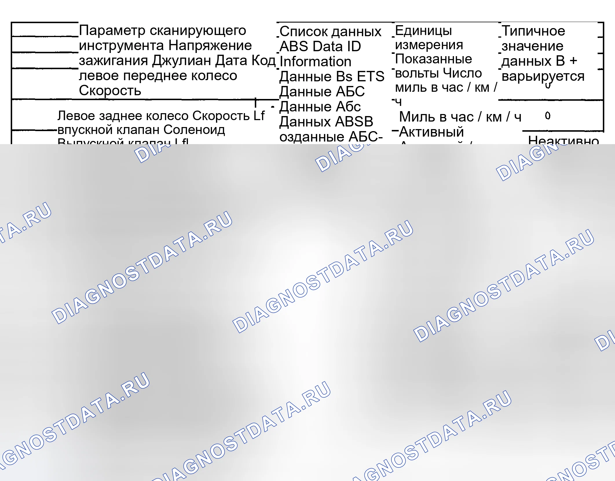 Рис. 17. Kia Ceed CD