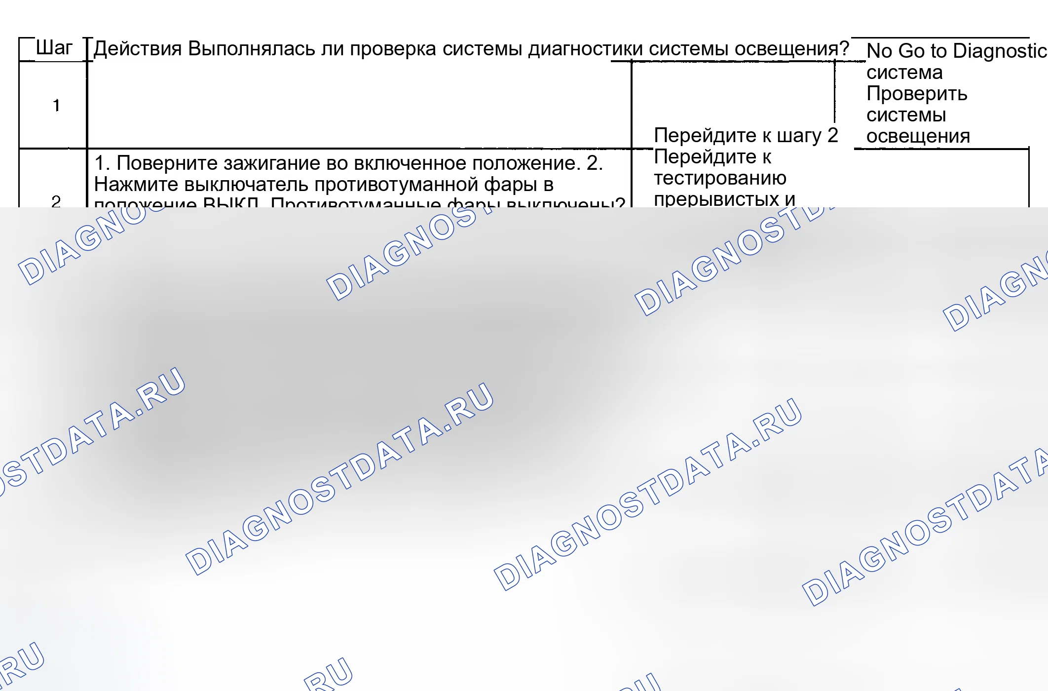 Рис. 169: Противотуманные фары всегда включены. Hyundai Venue I