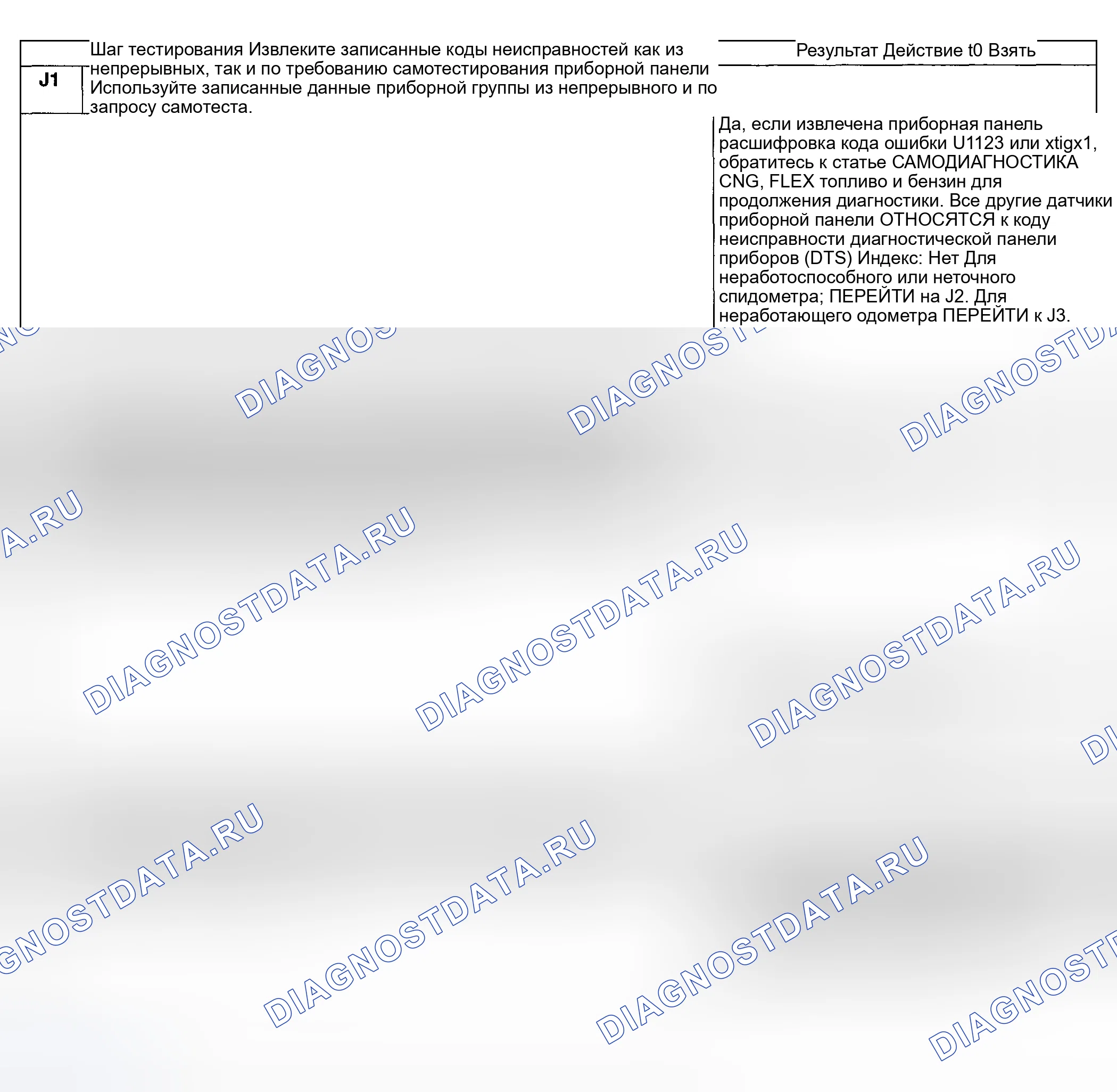Рис. 128: Процедура испытаний. Hyundai ix20 I рестайлинг