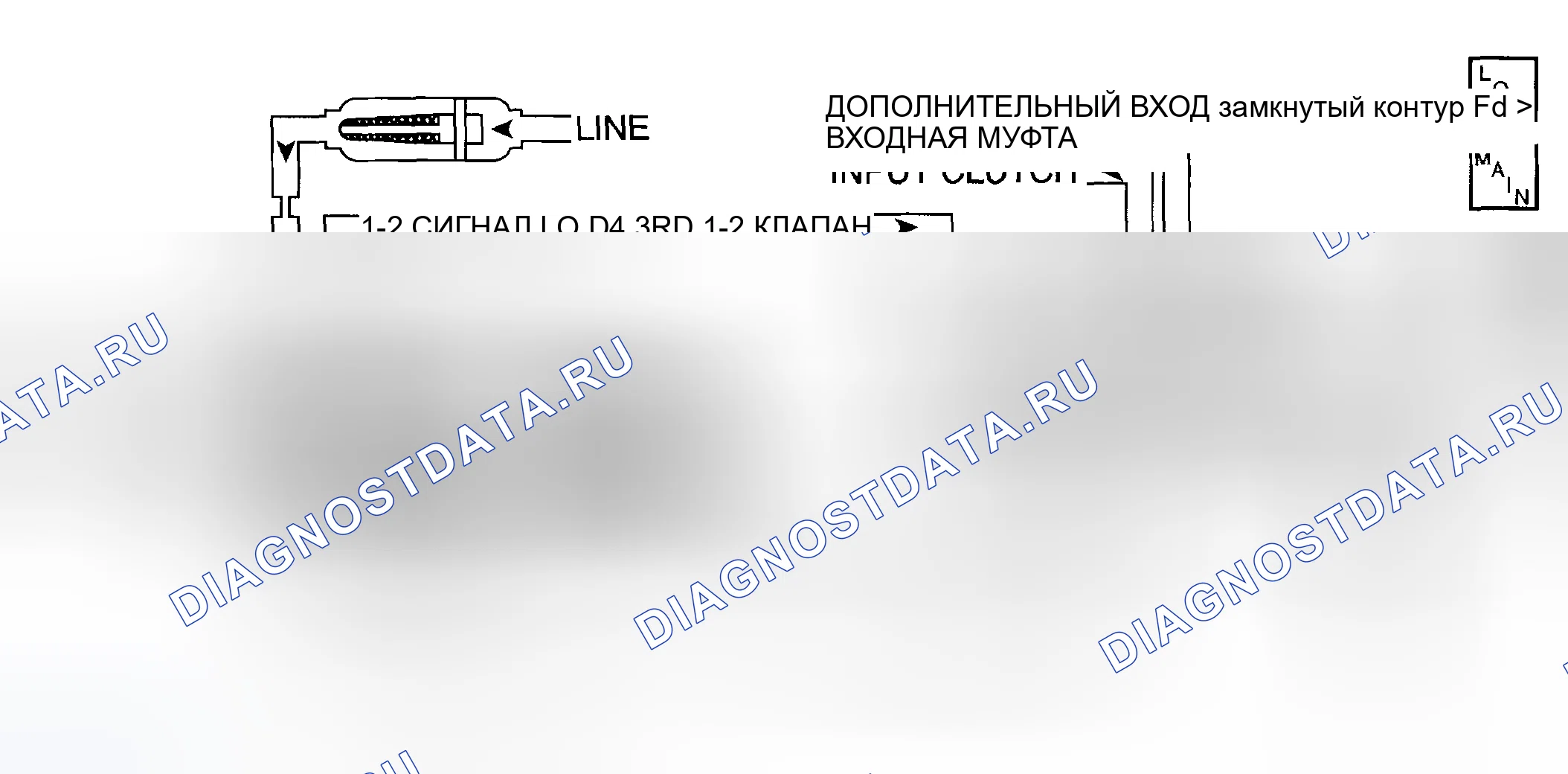 Рис. 391: расшифровка кода ошибки P0751: несоответствие передаточного числа. Hyundai Venue I