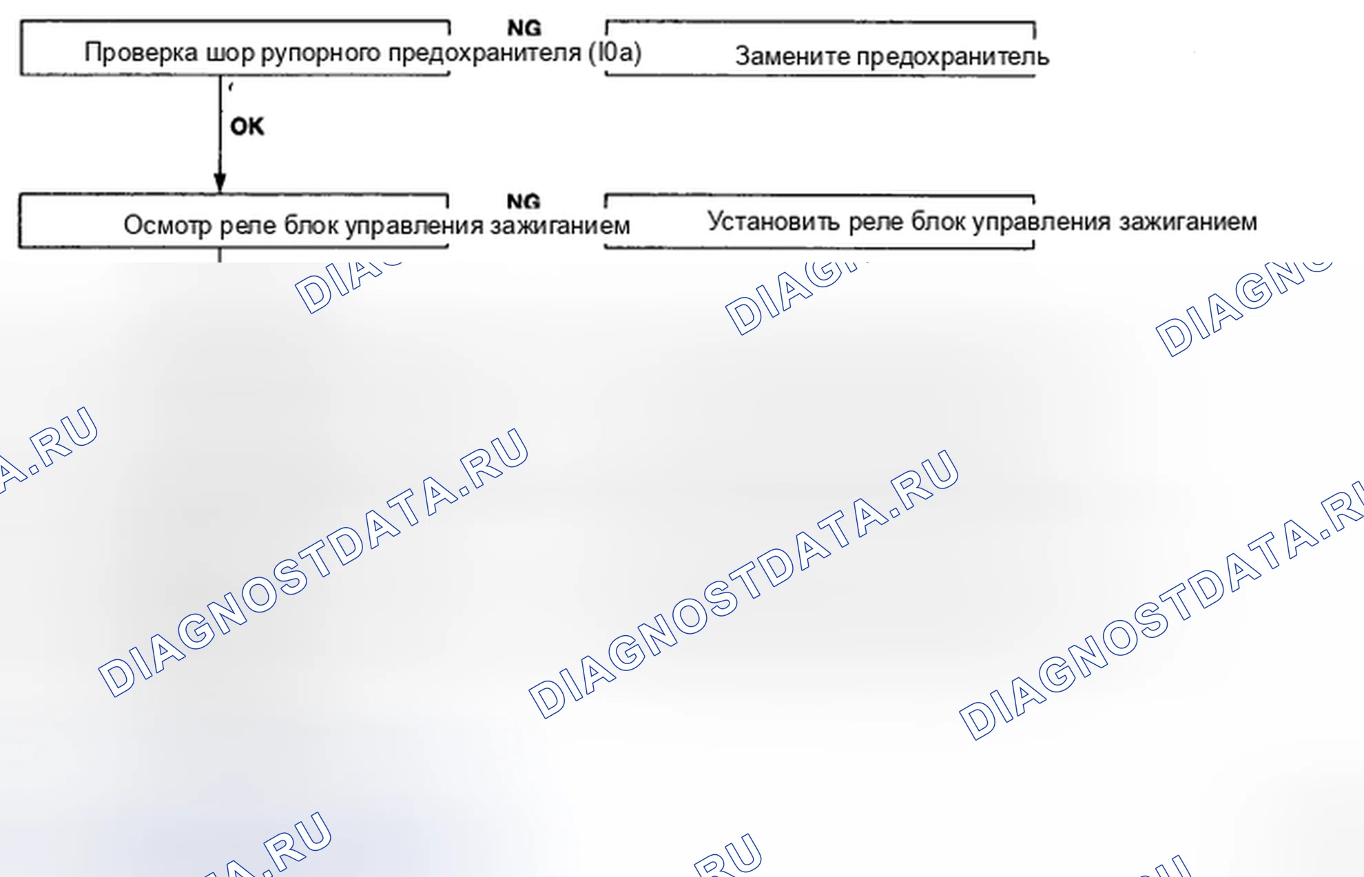 Рис. 9: УСТРАНЕНИЕ НЕИСПРАВНОСТЕЙ замков дверей и противоугонной системы. Geely Preface I рестайлинг